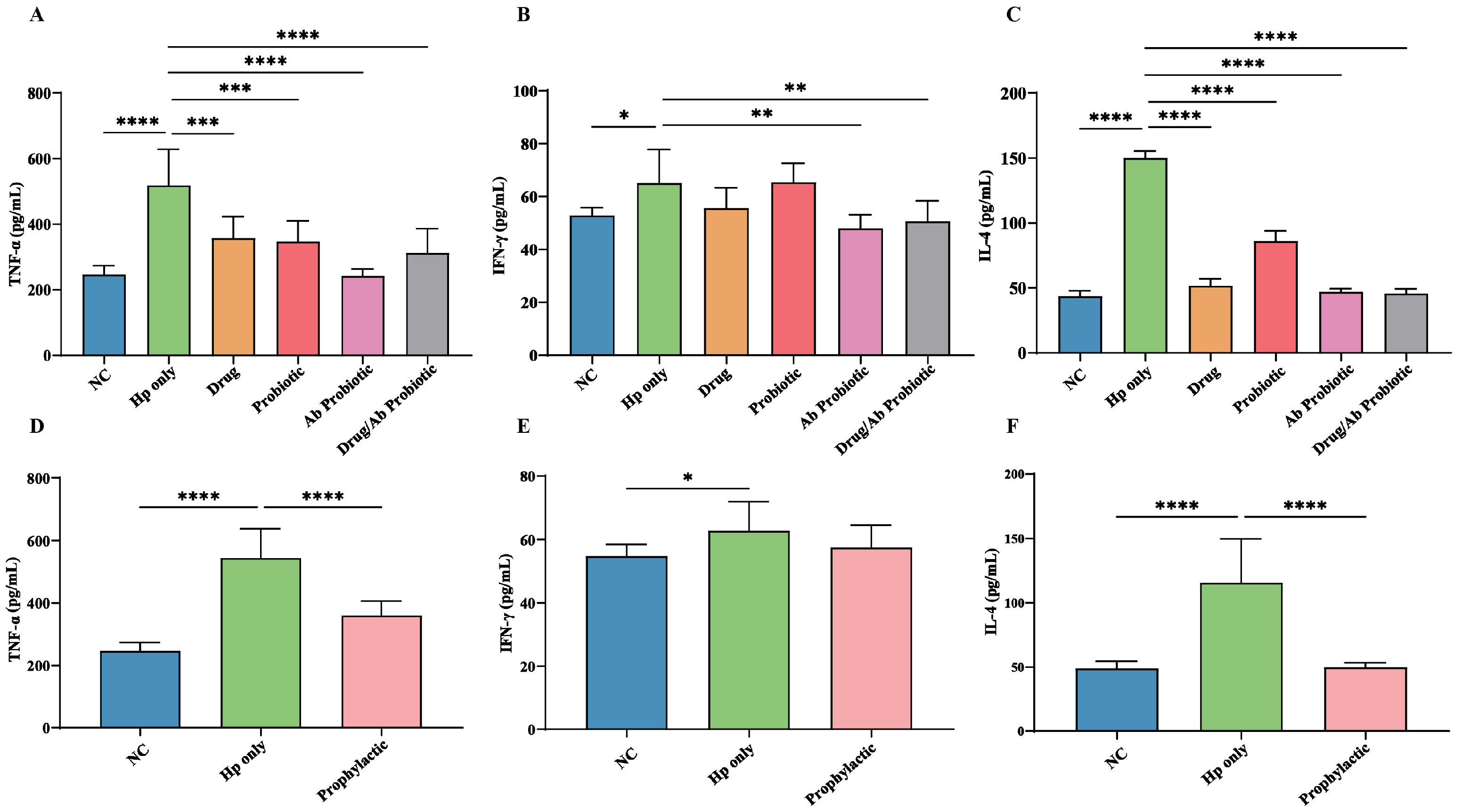 Microorganisms 13 02043 g005