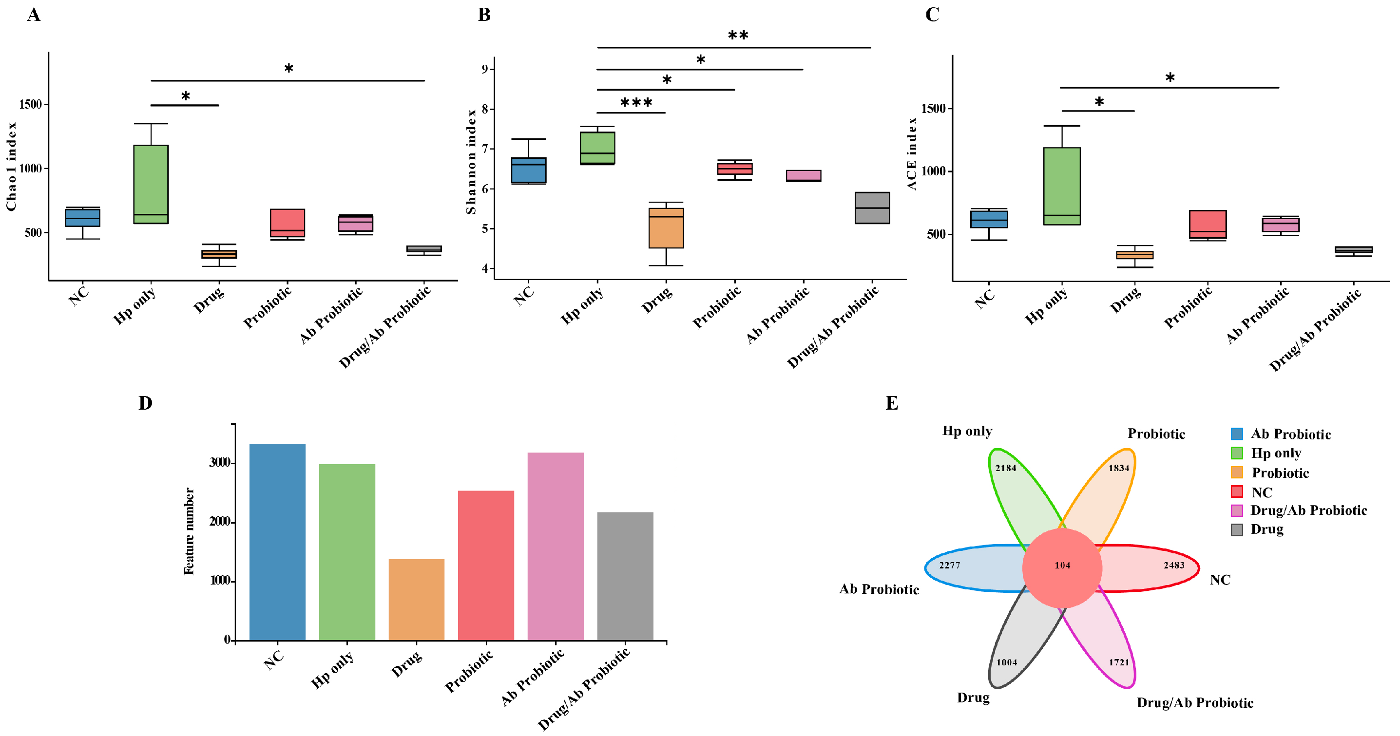 Microorganisms 13 02043 g007