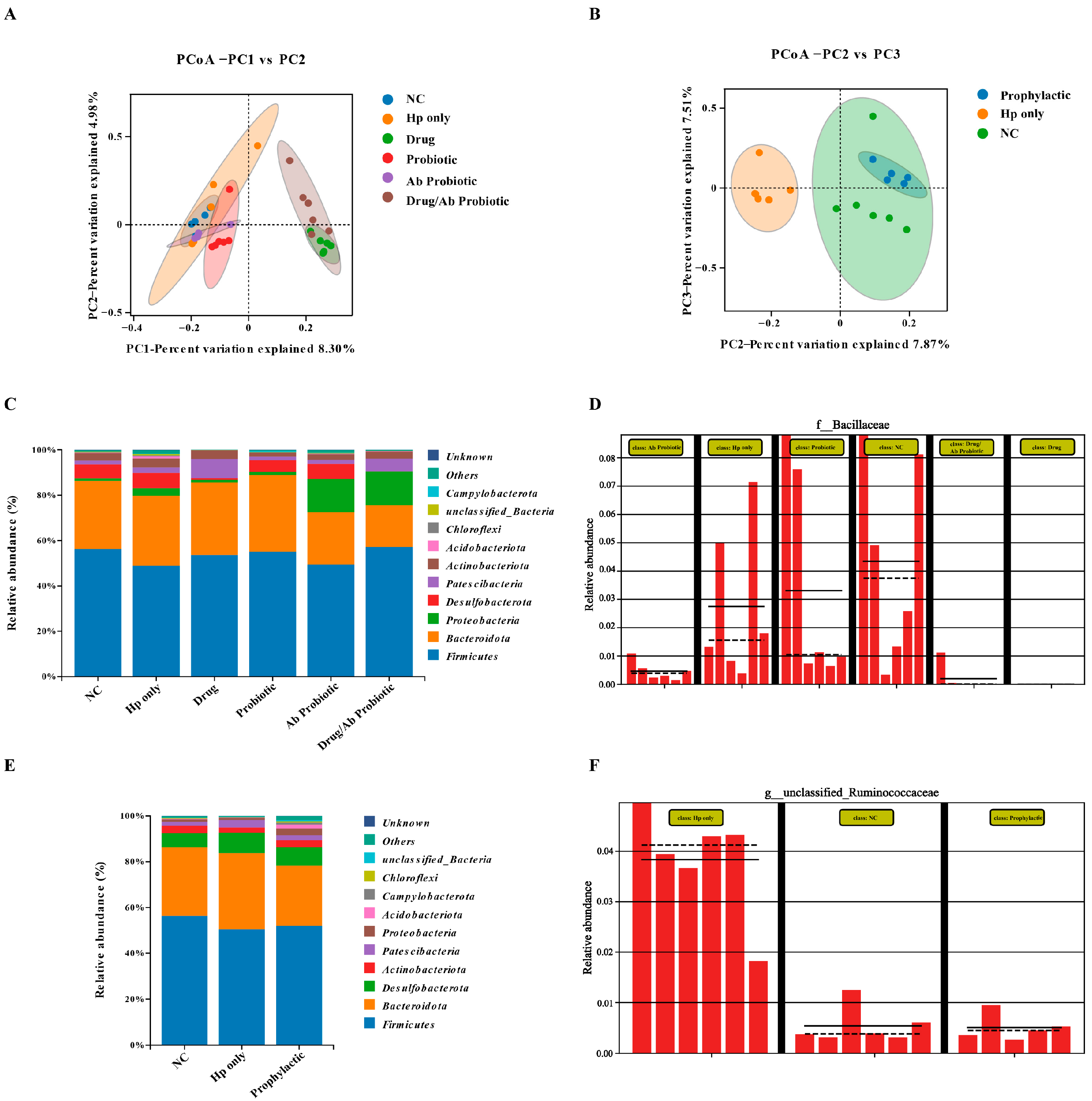 Microorganisms 13 02043 g008