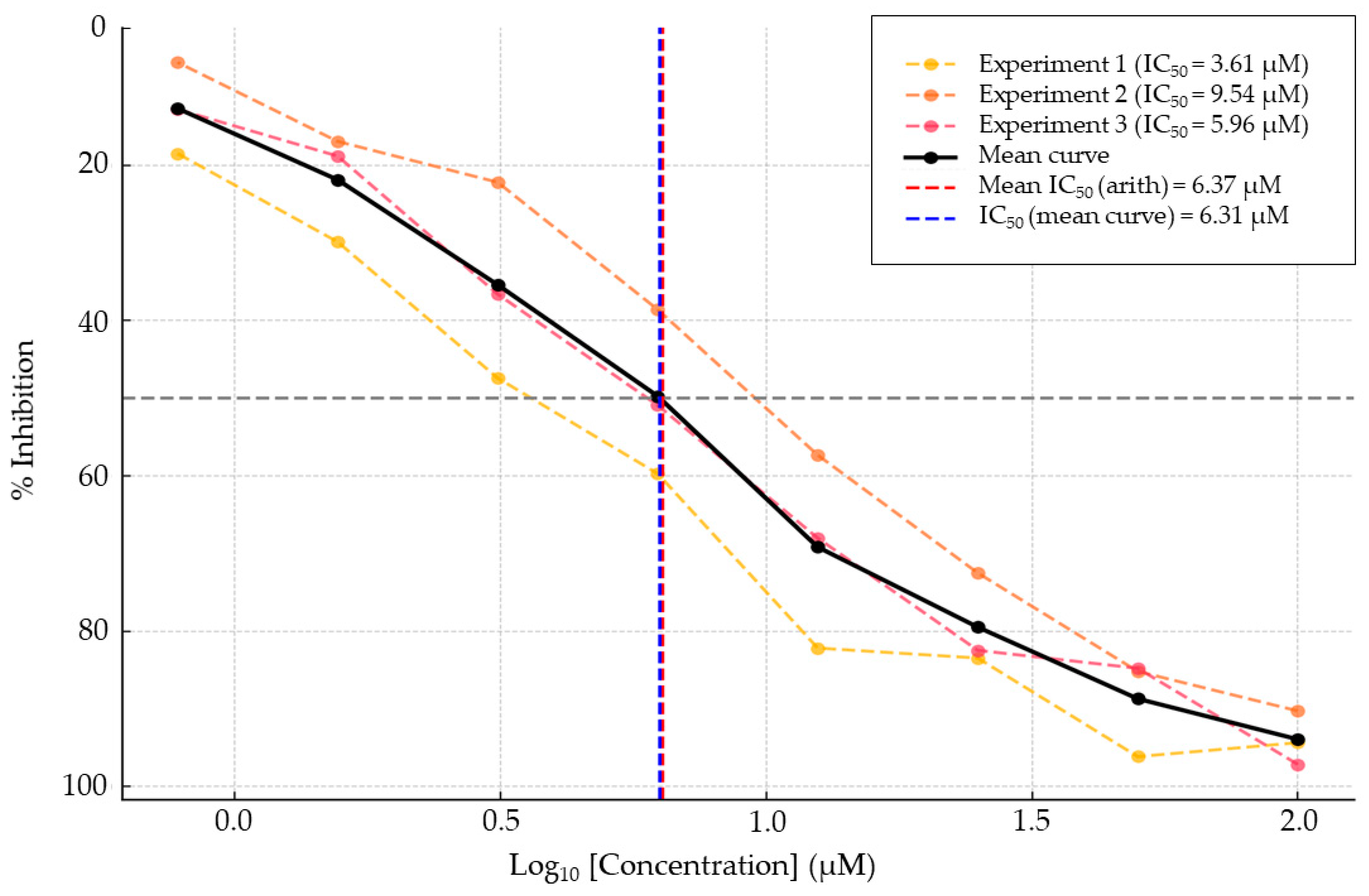 Microorganisms 13 02045 g008