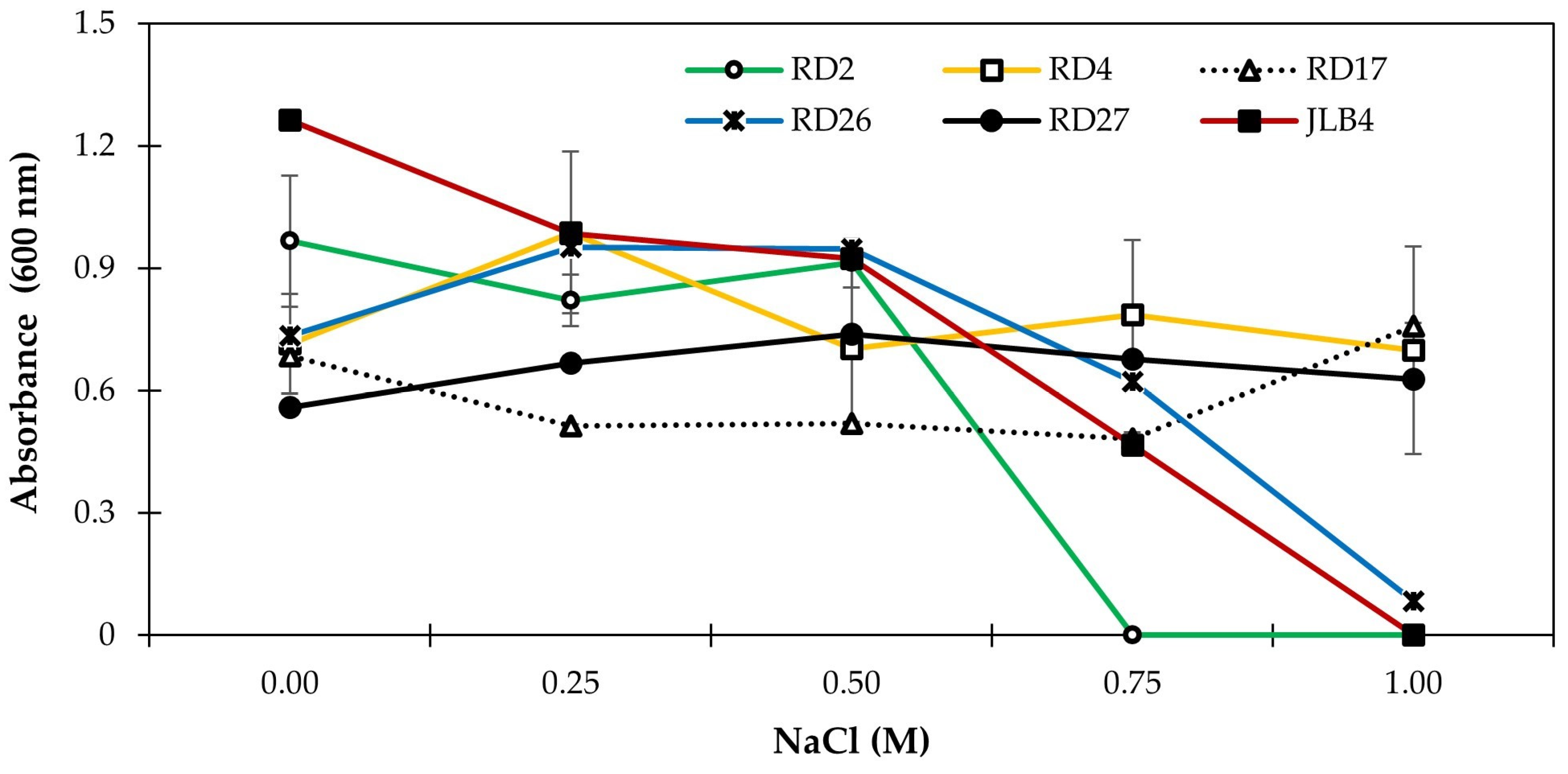 Microorganisms 13 02046 g003