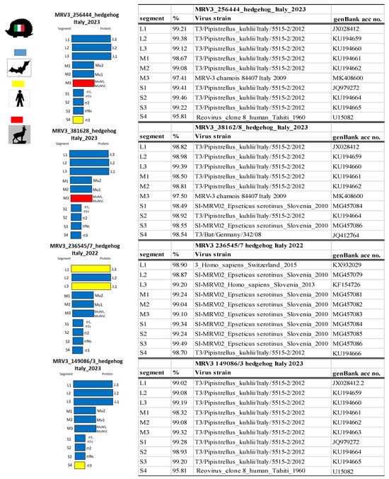 Microorganisms 13 02047 g002