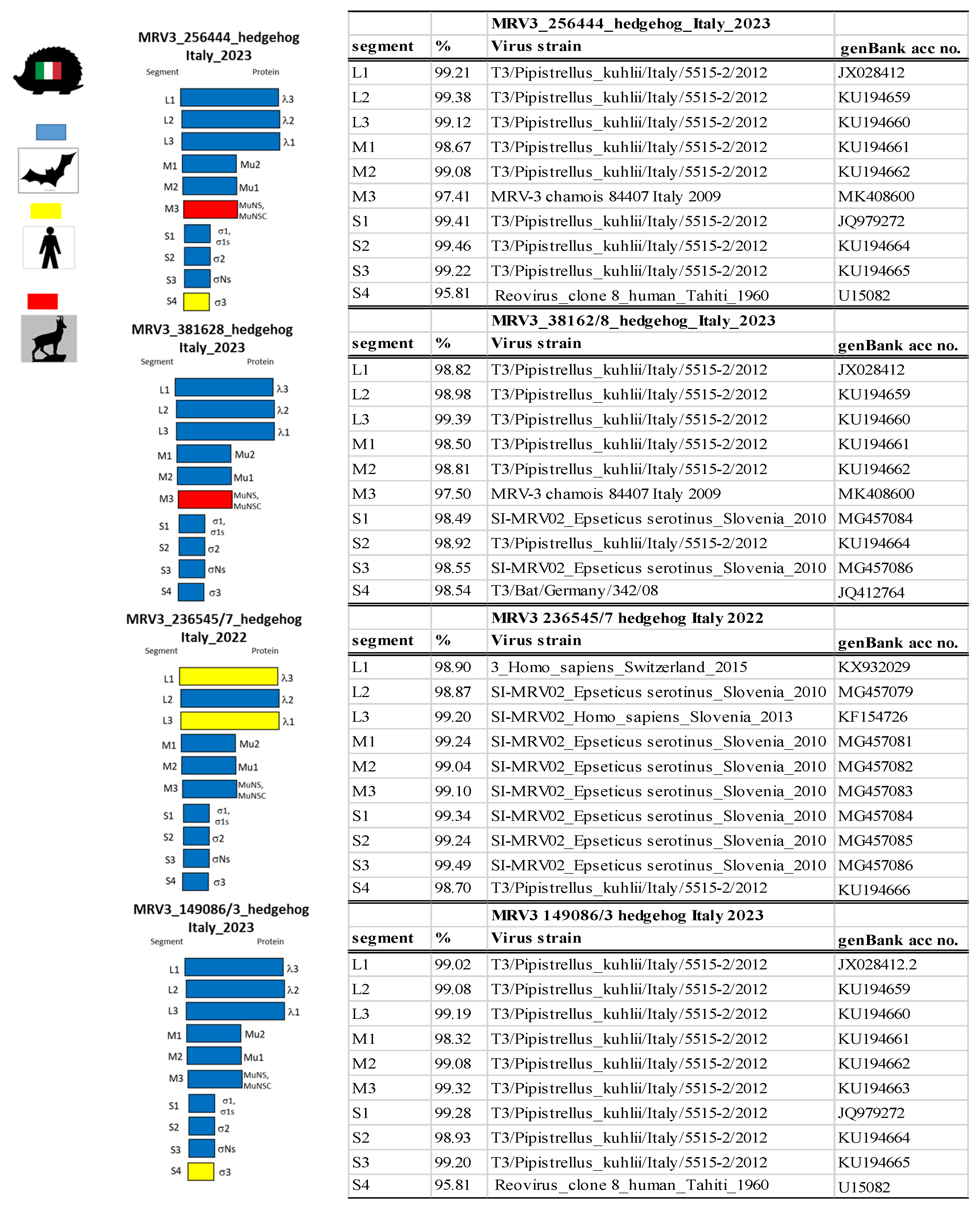 Microorganisms 13 02047 g002