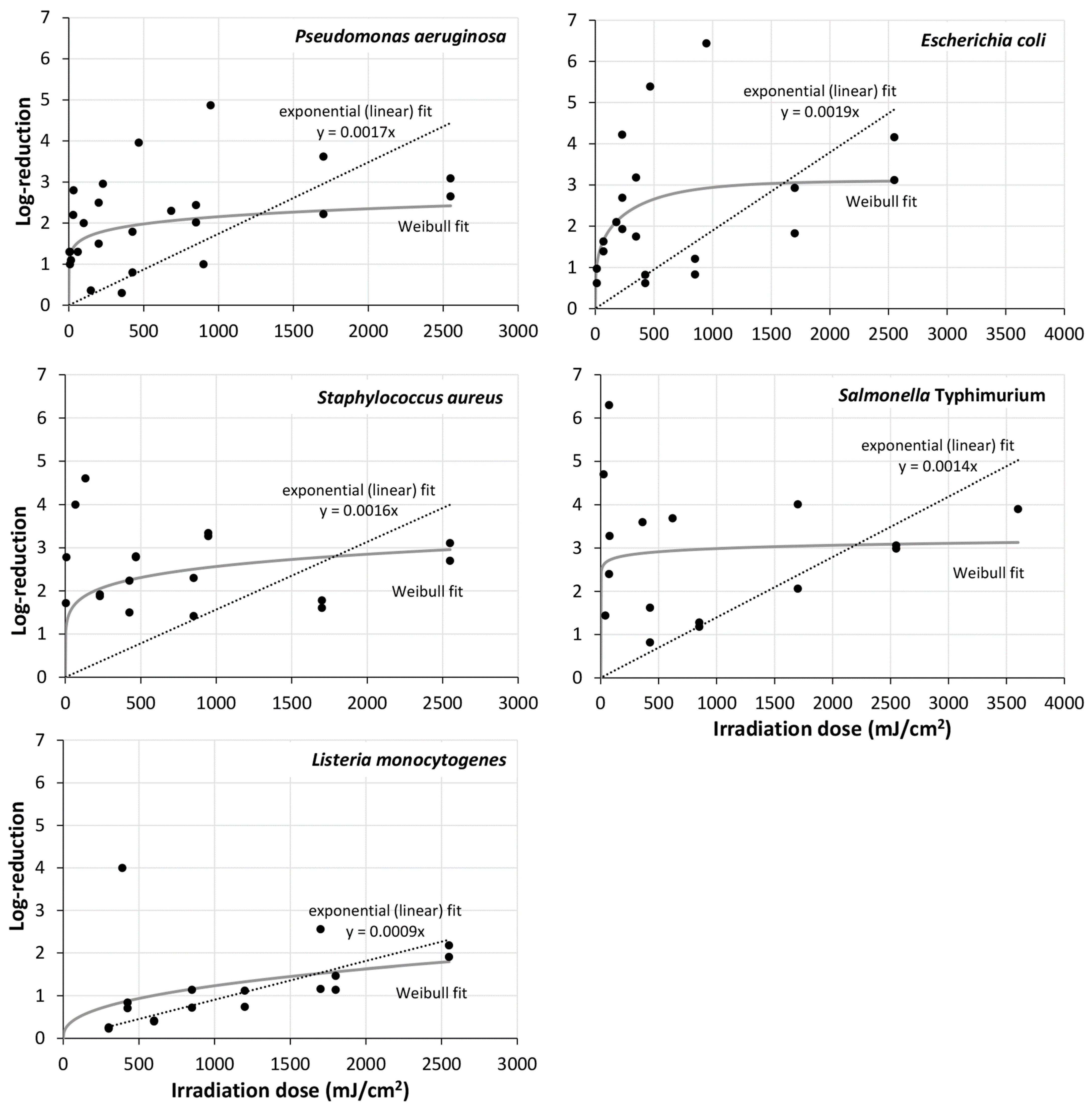 Microorganisms 13 02048 g001