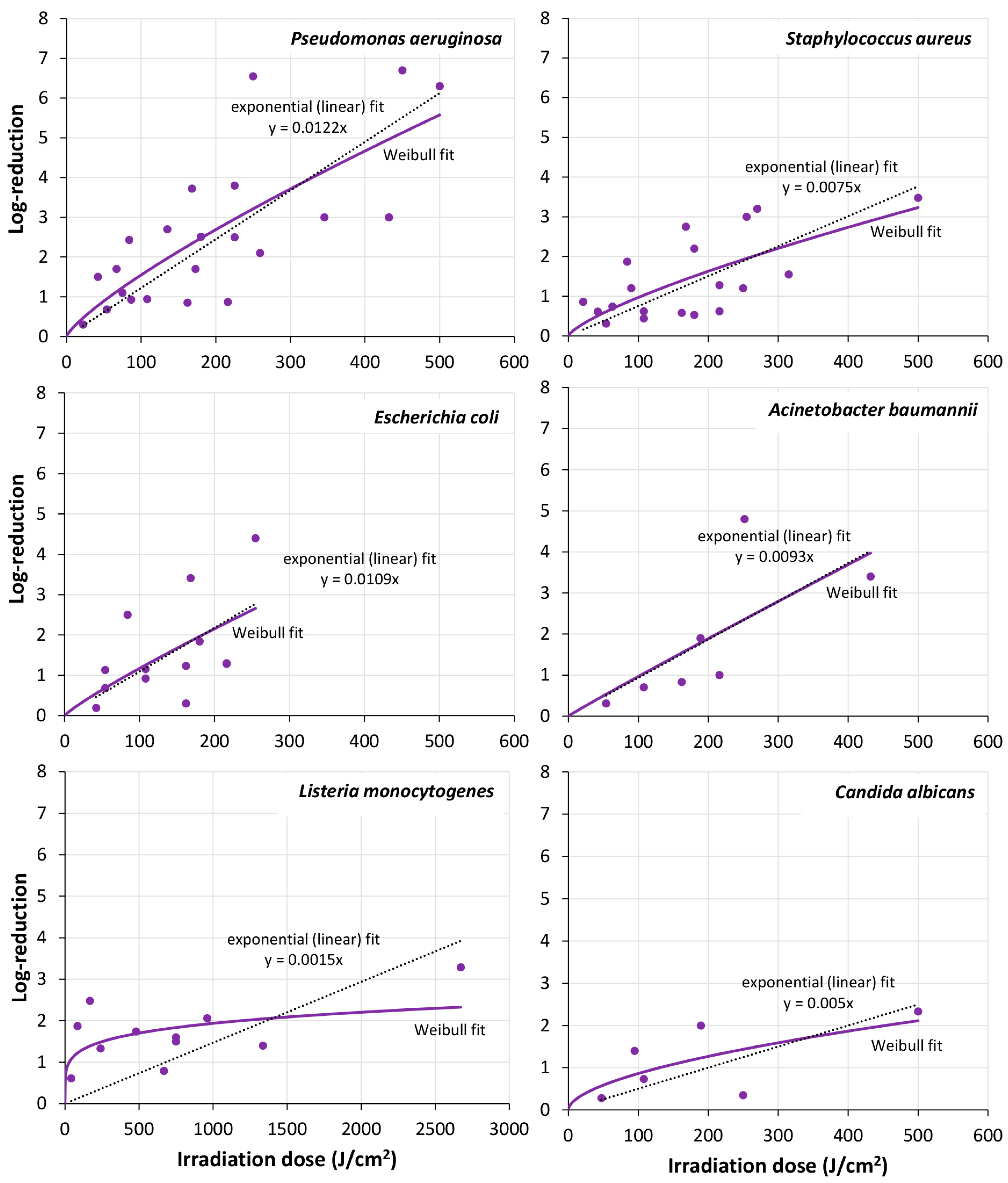Microorganisms 13 02048 g002