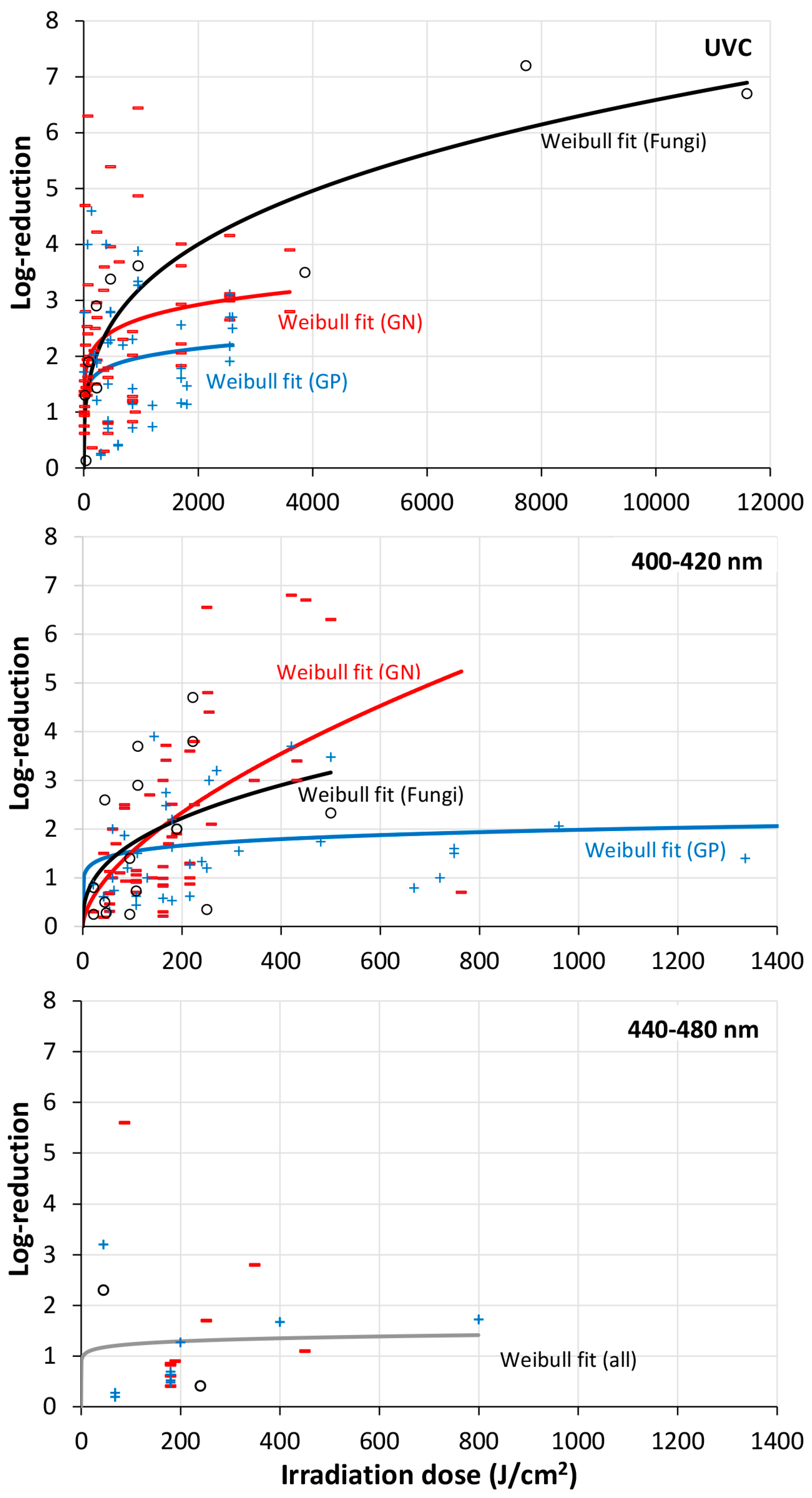 Microorganisms 13 02048 g003