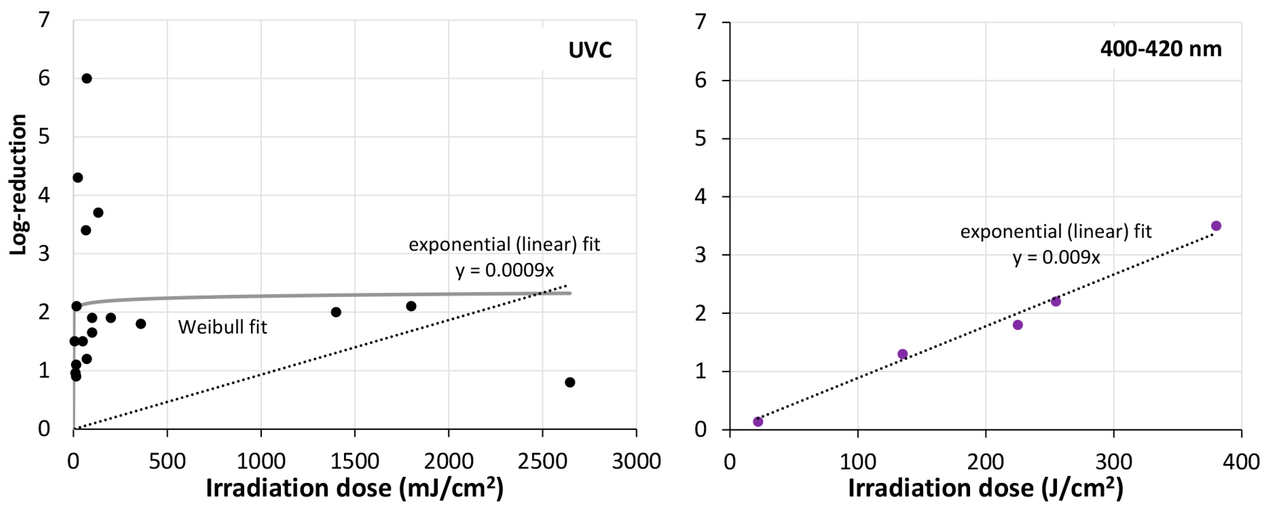 Microorganisms 13 02048 g004