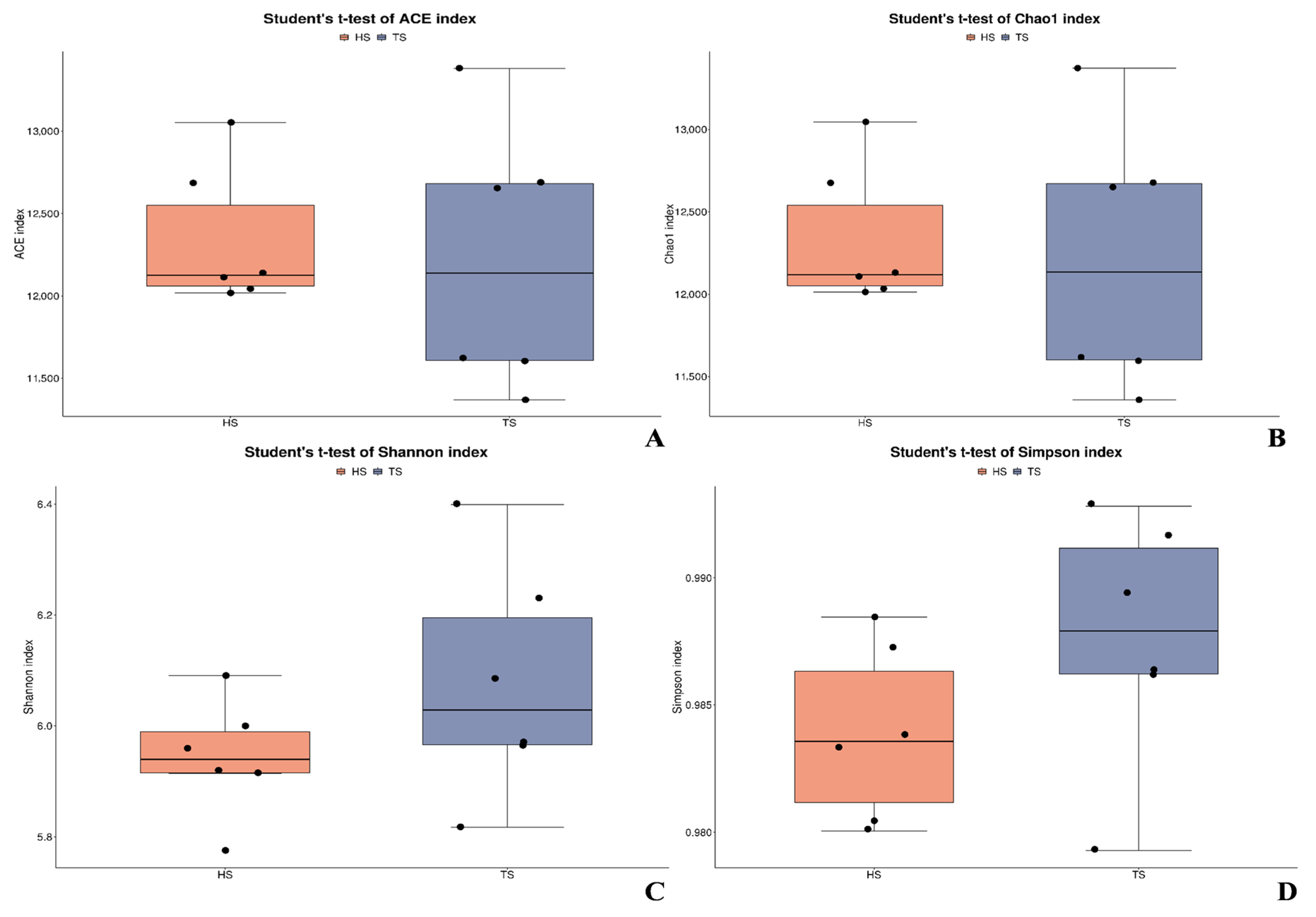 Microorganisms 13 02049 g001