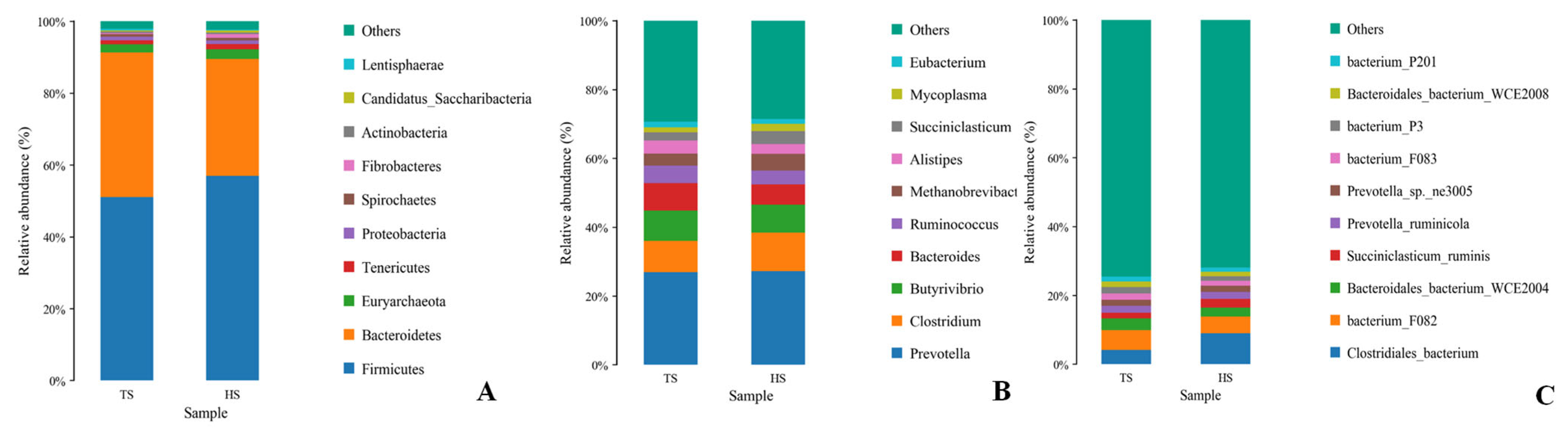 Microorganisms 13 02049 g002