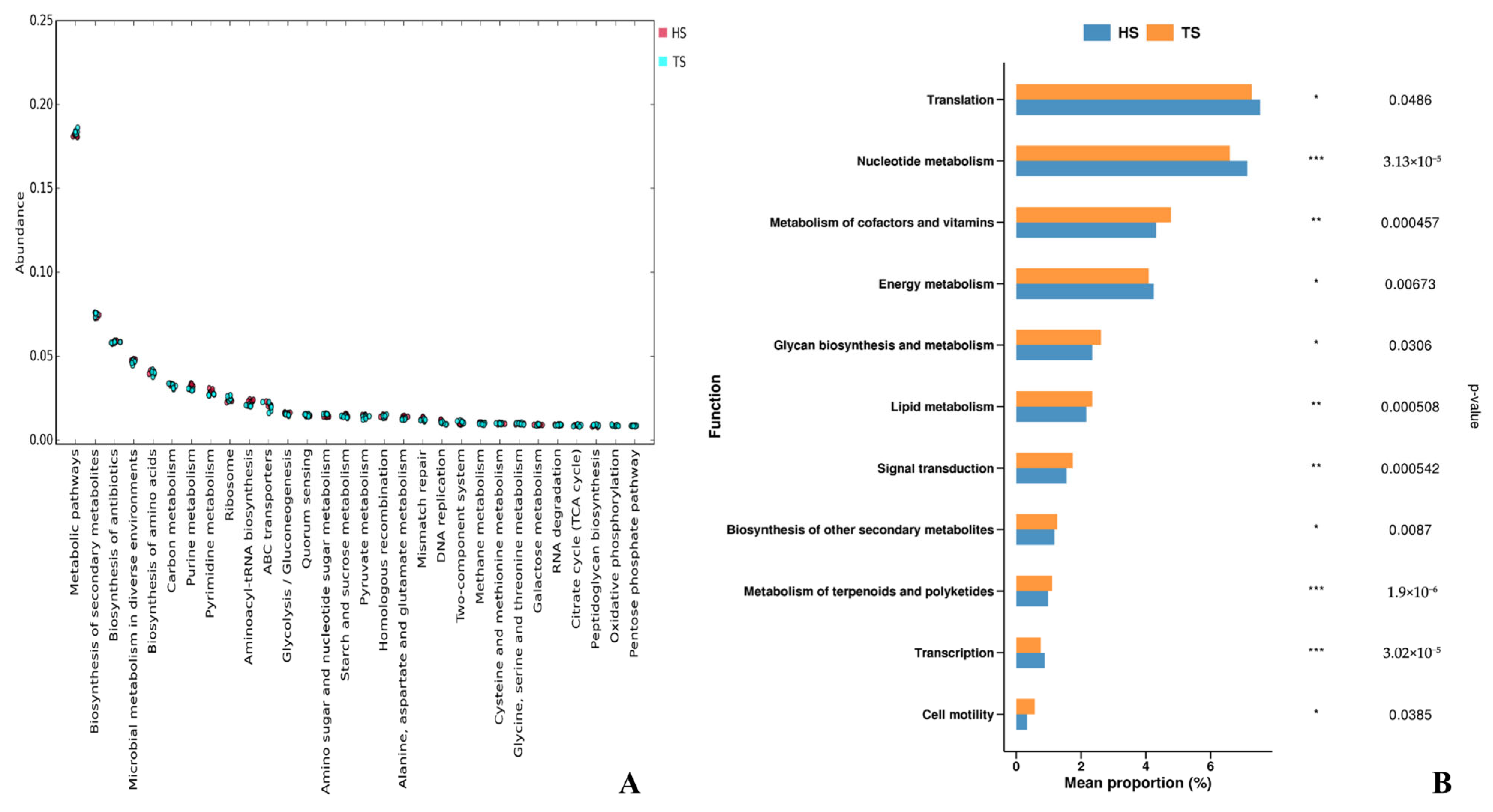 Microorganisms 13 02049 g003