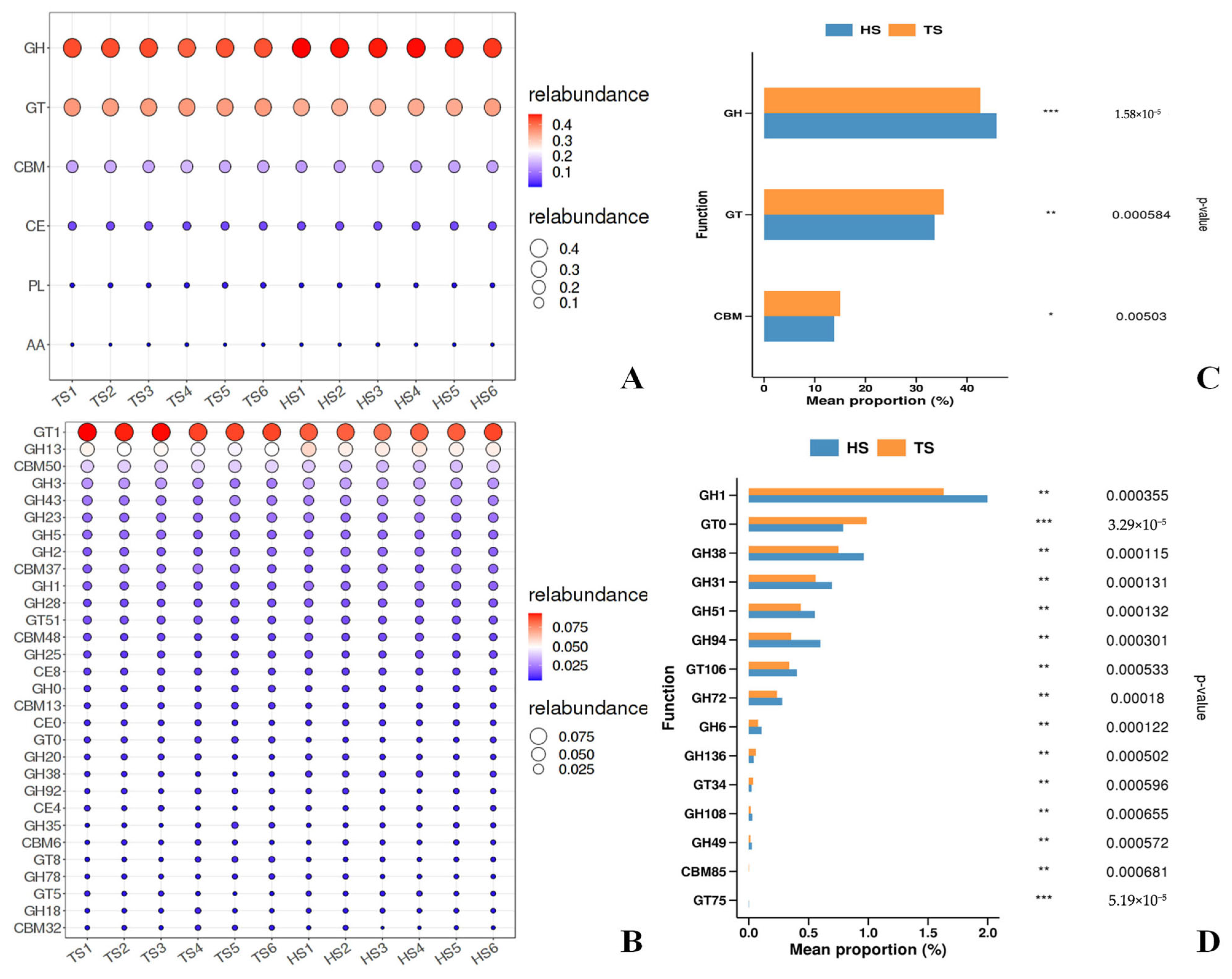 Microorganisms 13 02049 g004