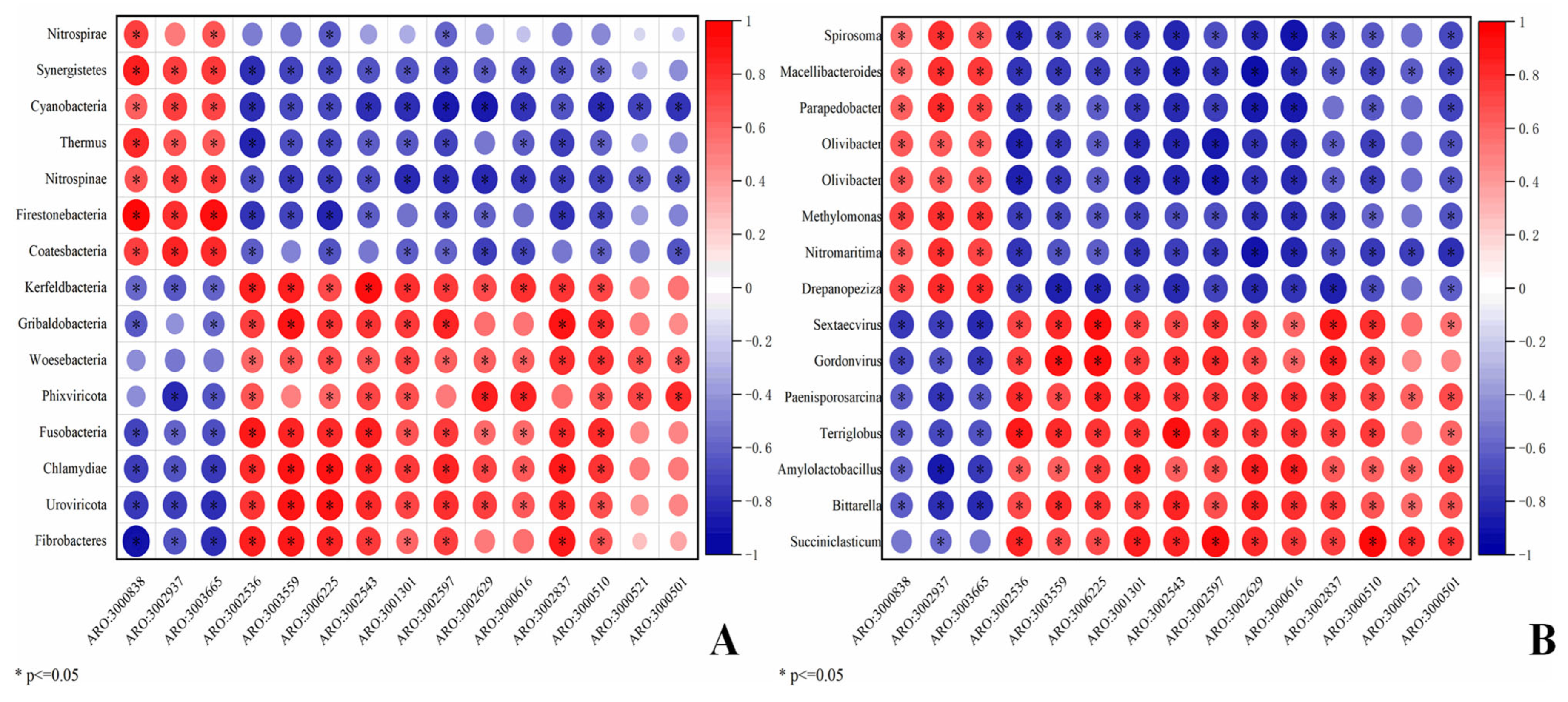 Microorganisms 13 02049 g006