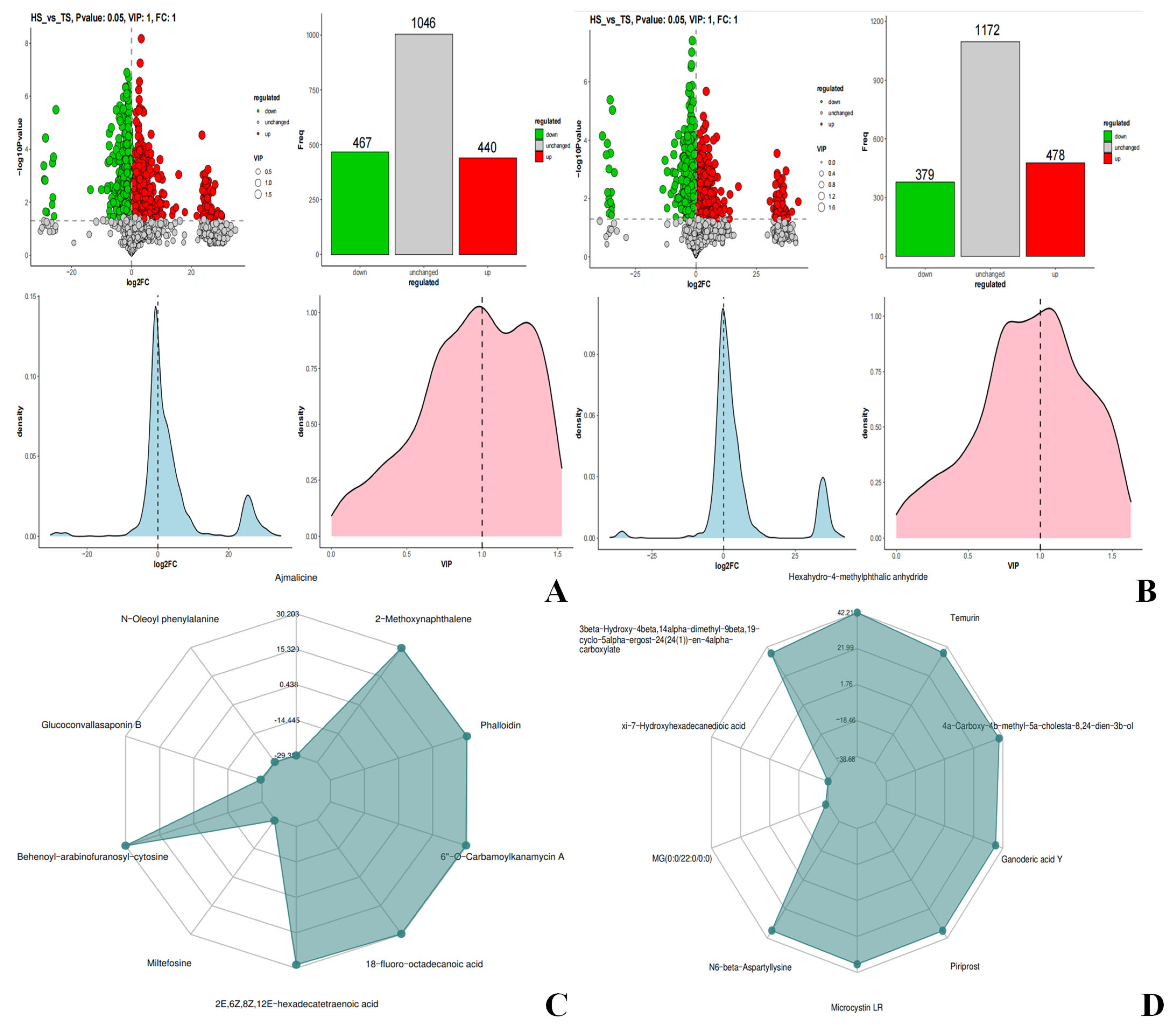 Microorganisms 13 02049 g007