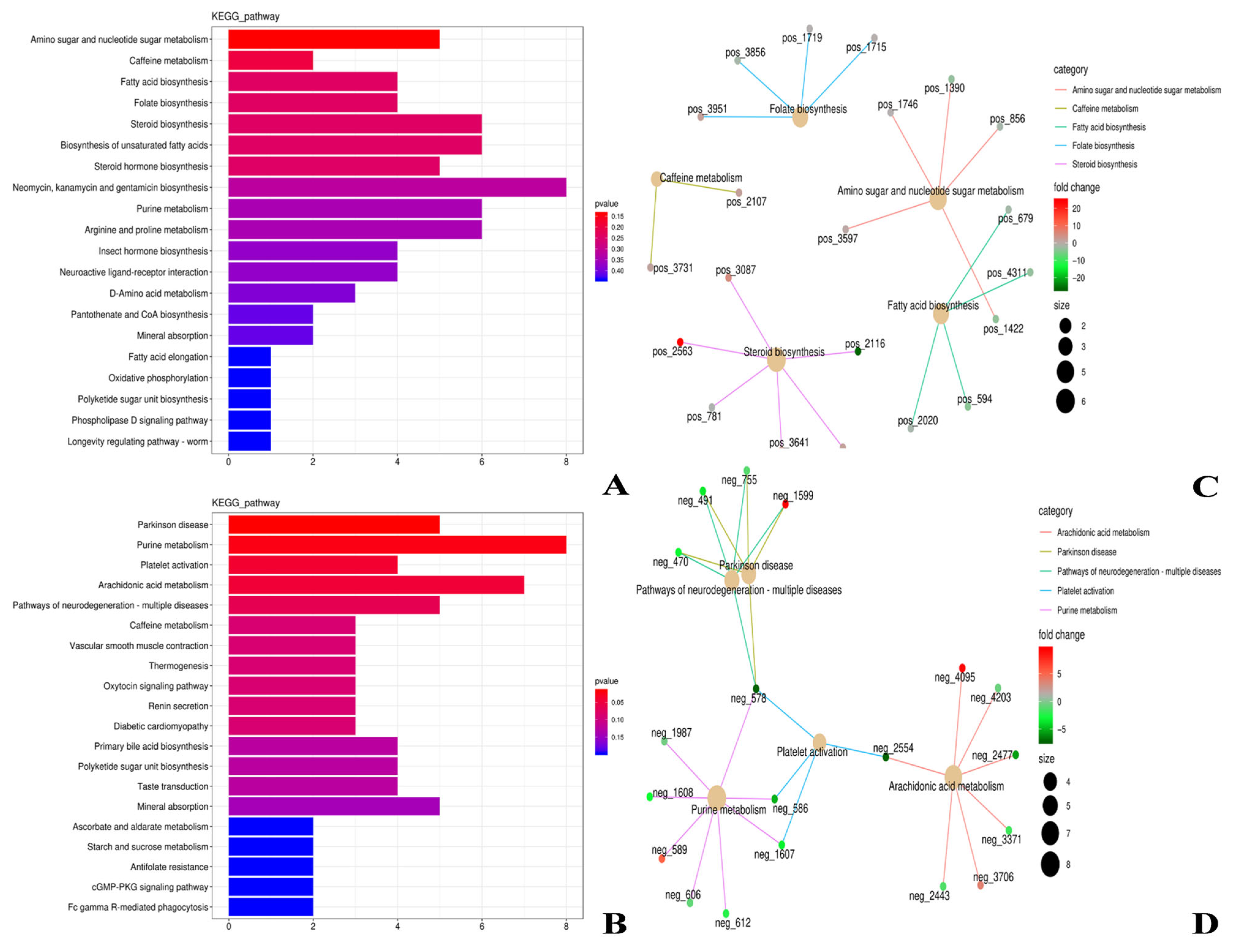 Microorganisms 13 02049 g008