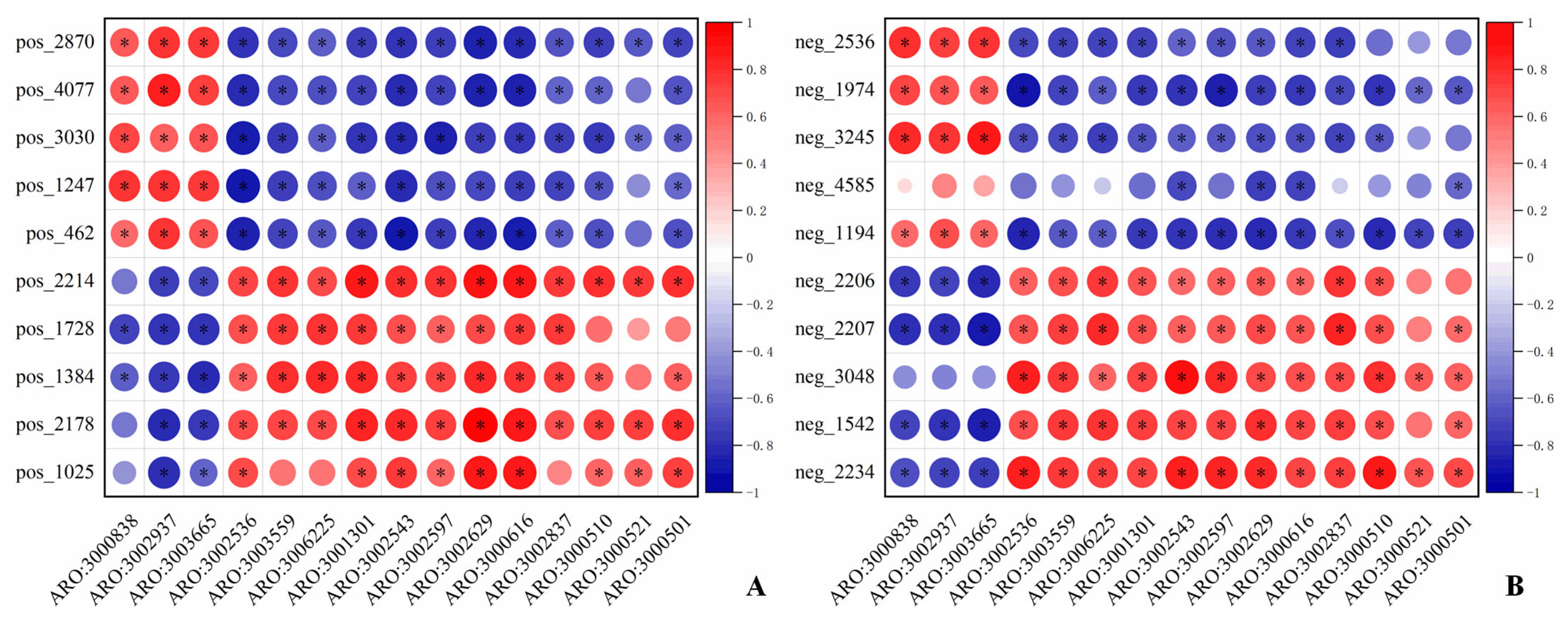 Microorganisms 13 02049 g010