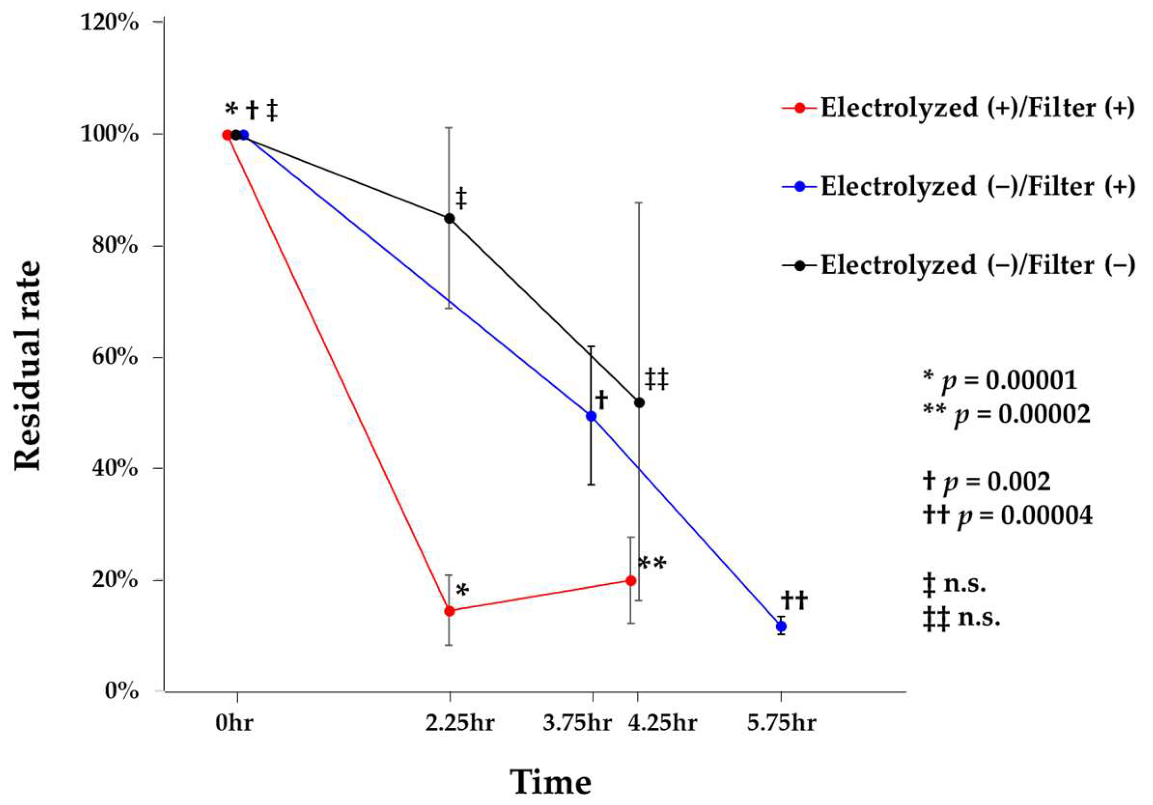 Microorganisms 13 02053 g003