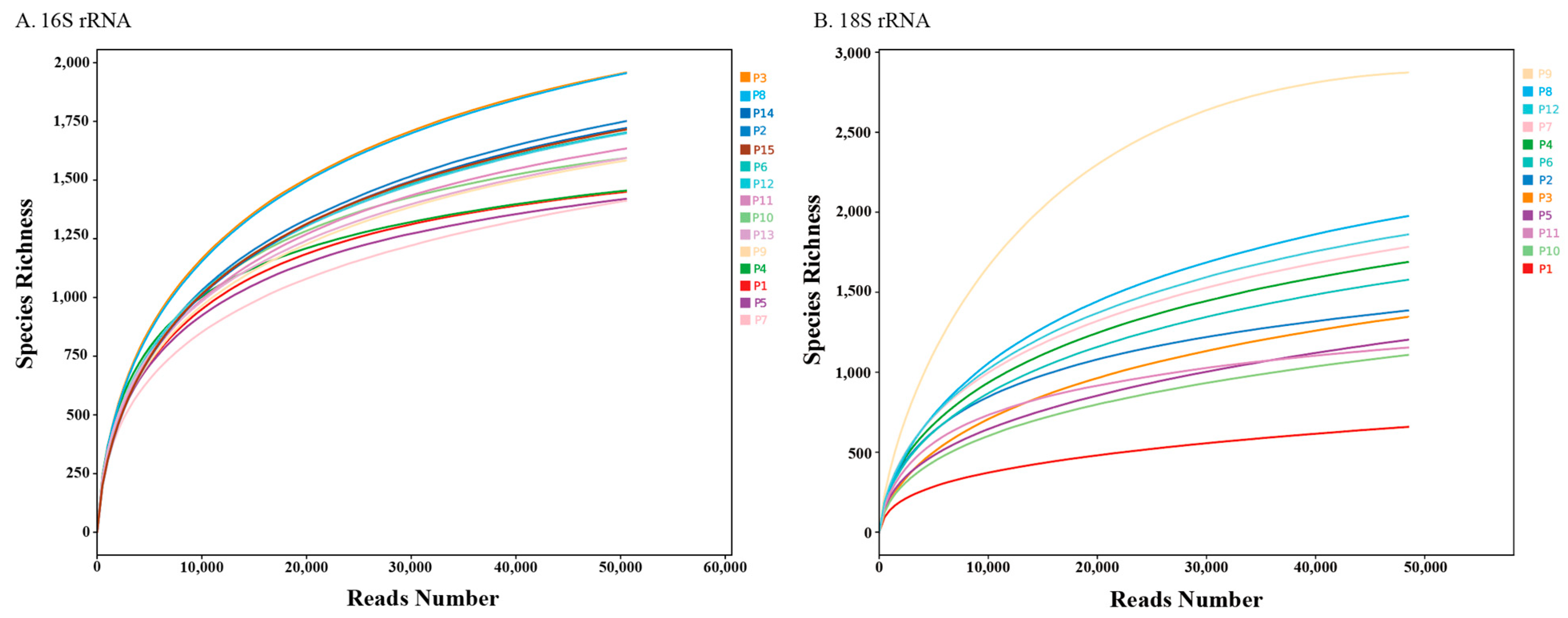 Microorganisms 13 02055 g003