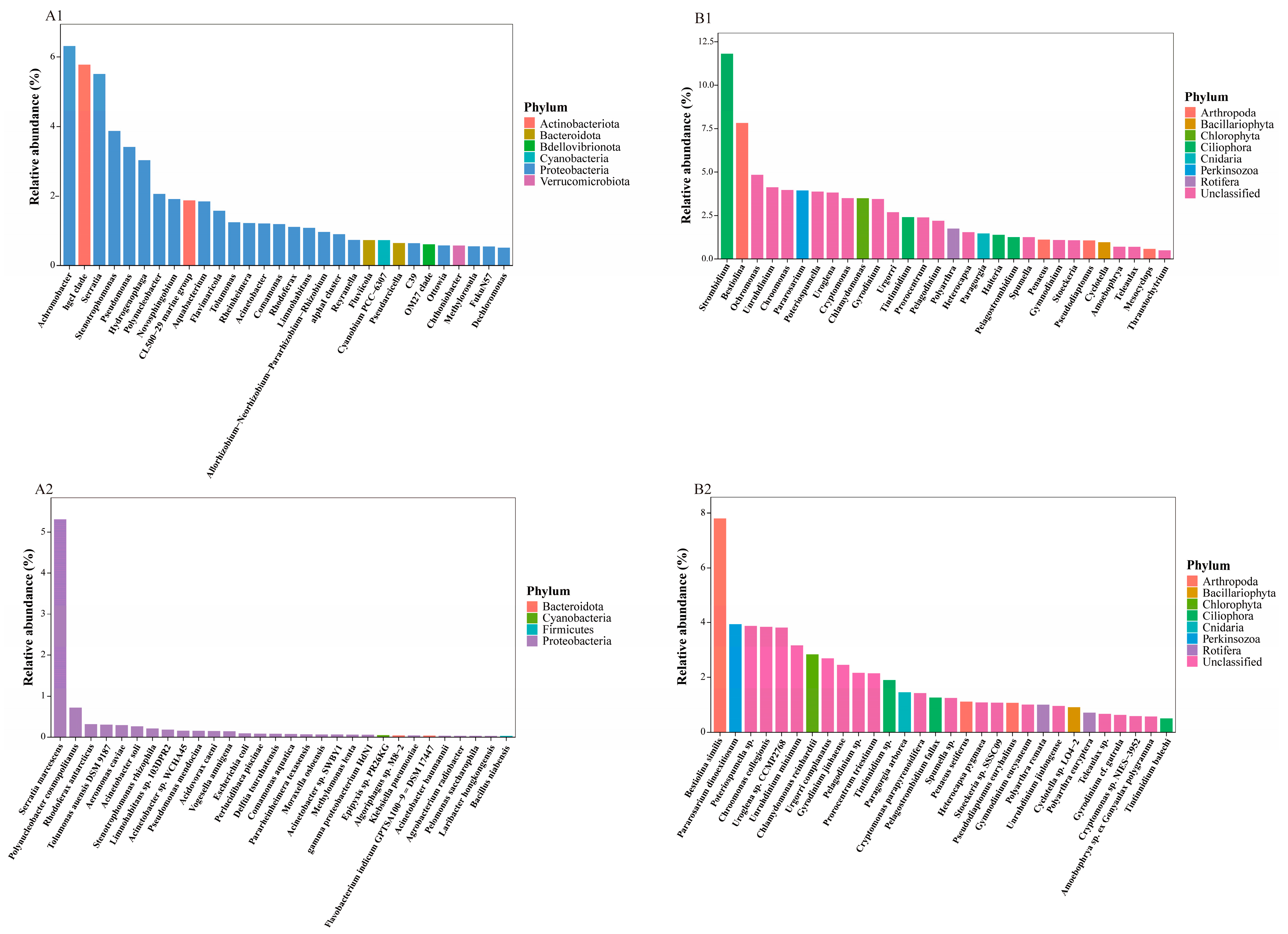 Microorganisms 13 02055 g005