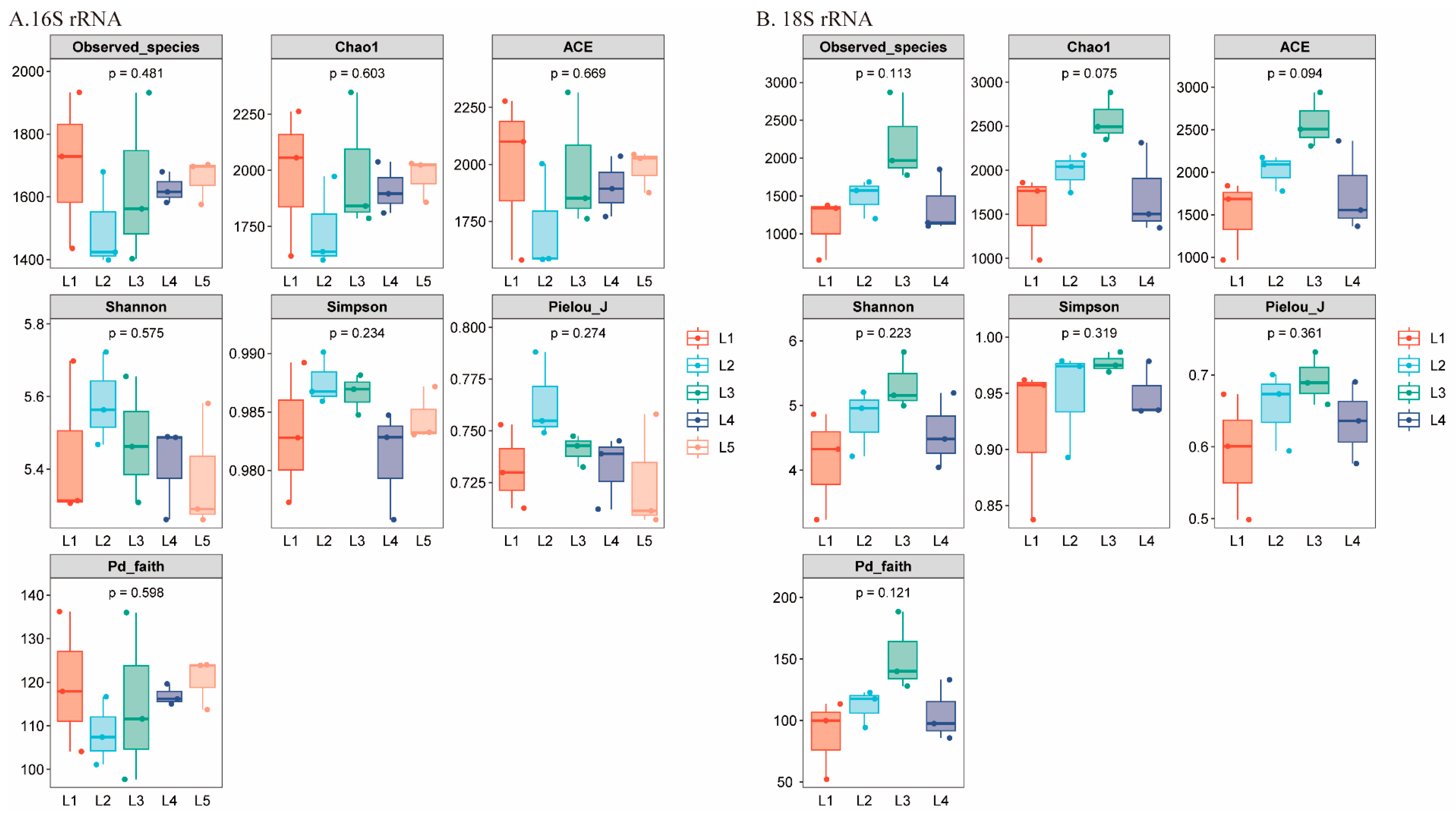 Microorganisms 13 02055 g006