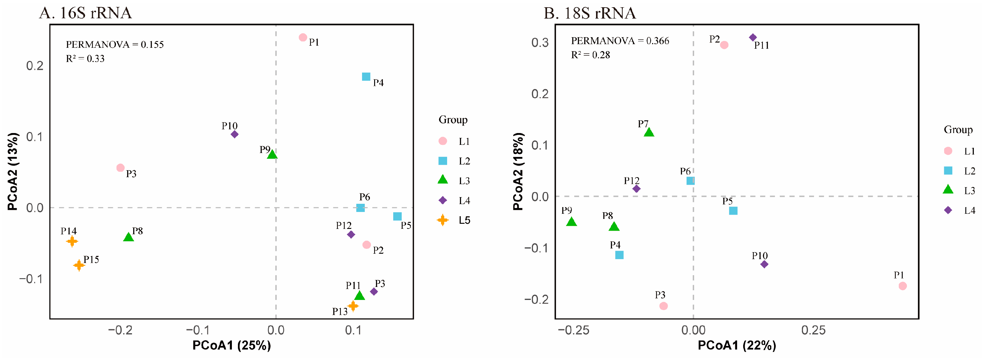 Microorganisms 13 02055 g007