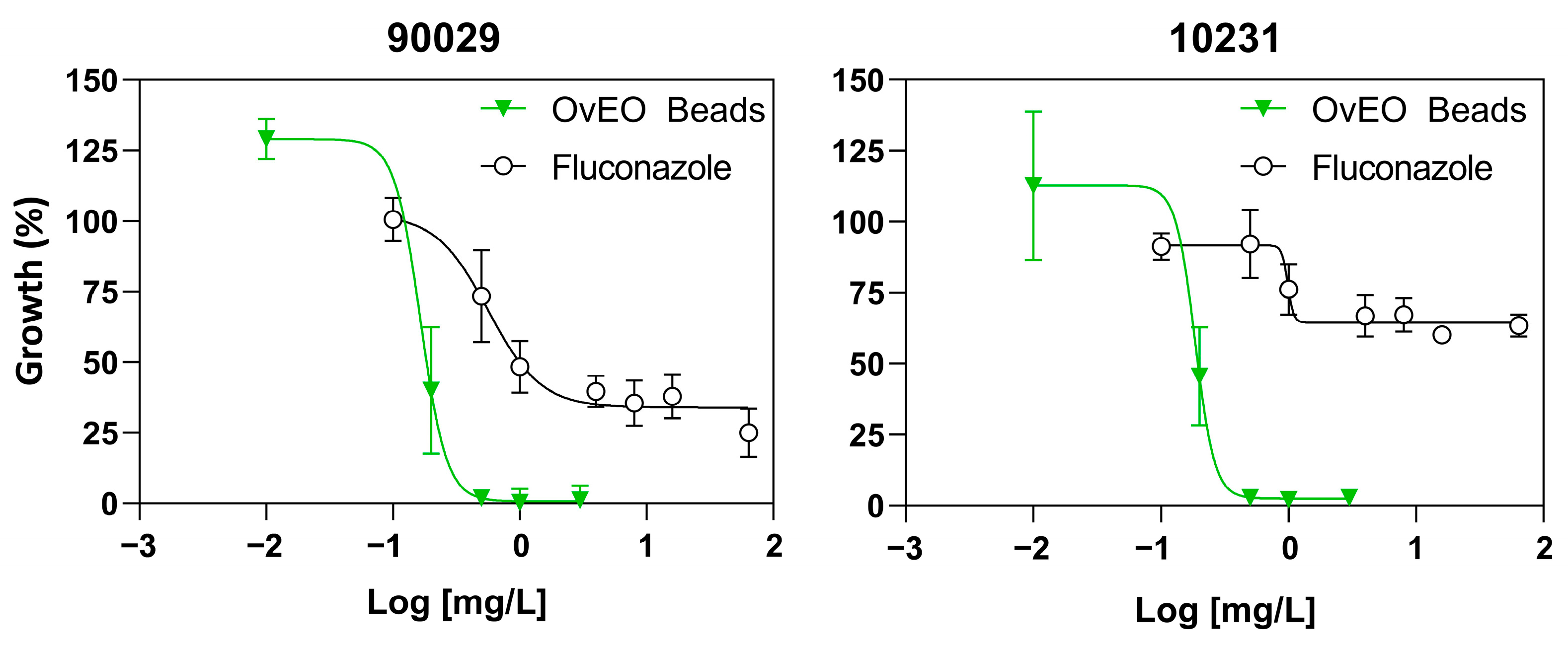 Microorganisms 13 02065 g004