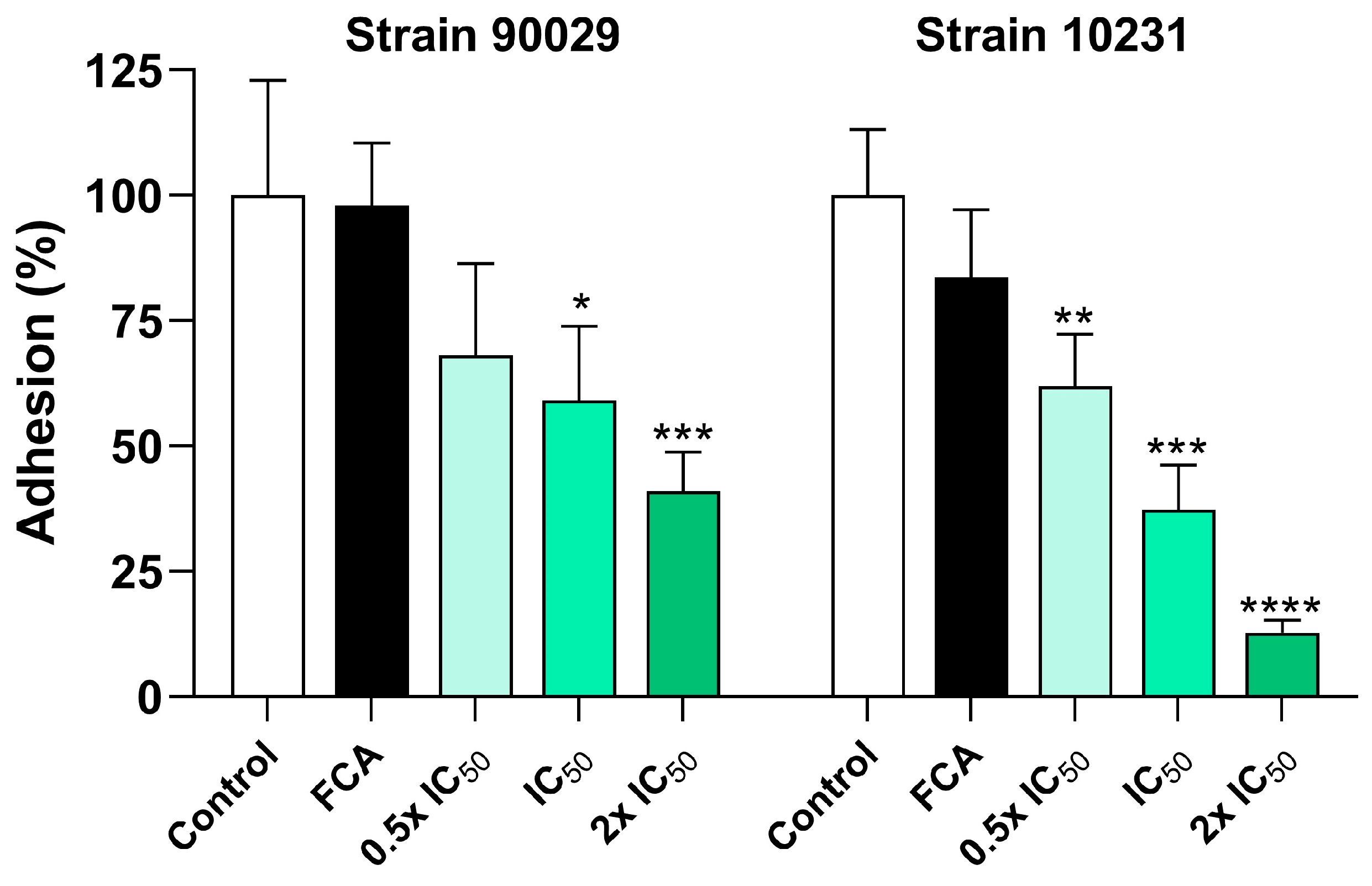Microorganisms 13 02065 g006