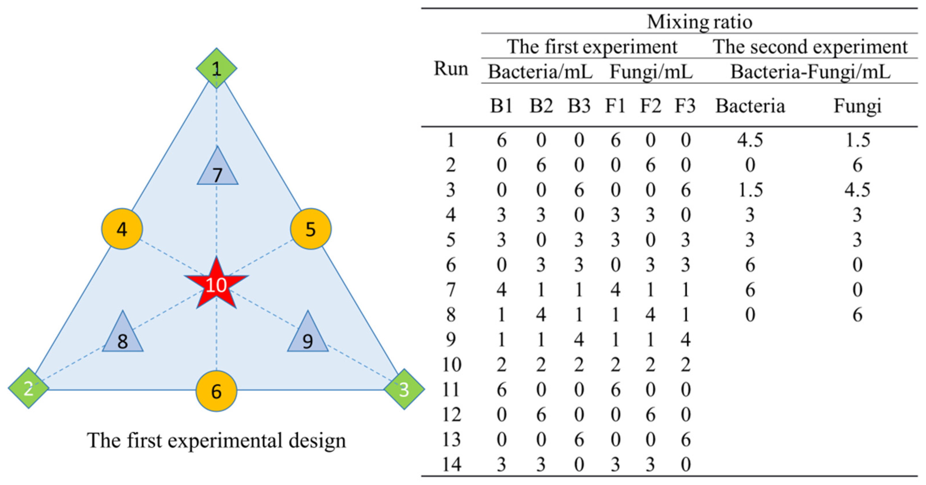 Microorganisms 13 02066 g002