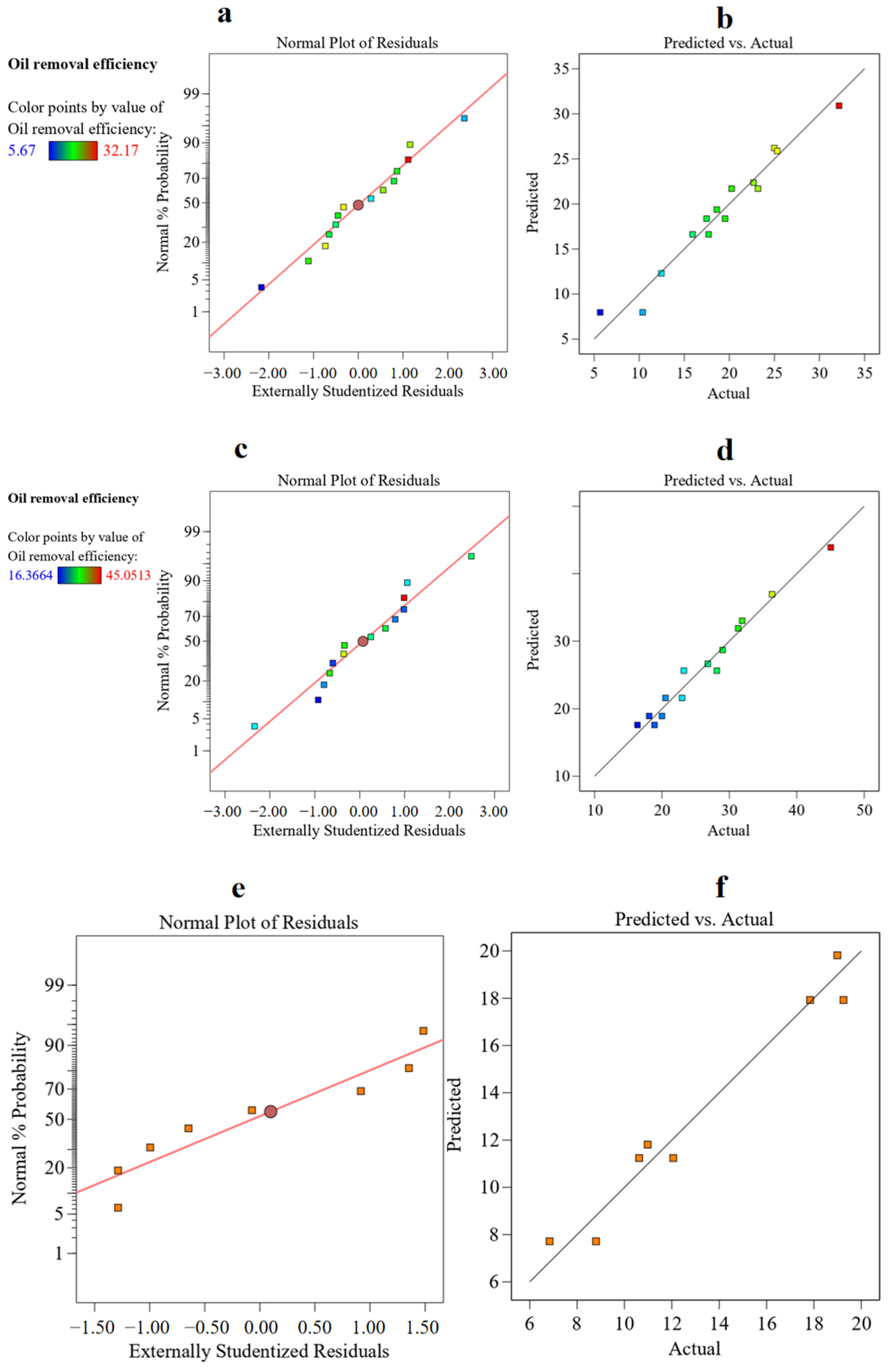 Microorganisms 13 02066 g003