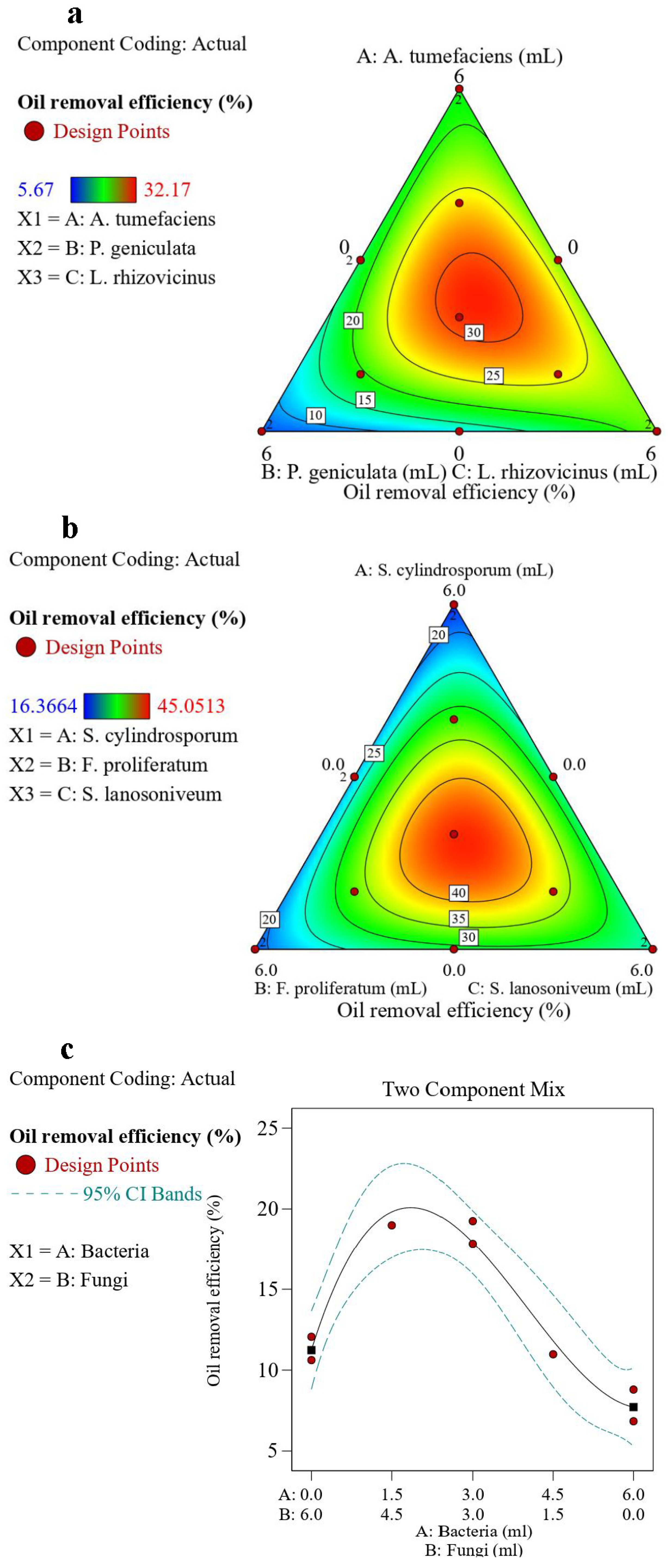 Microorganisms 13 02066 g004