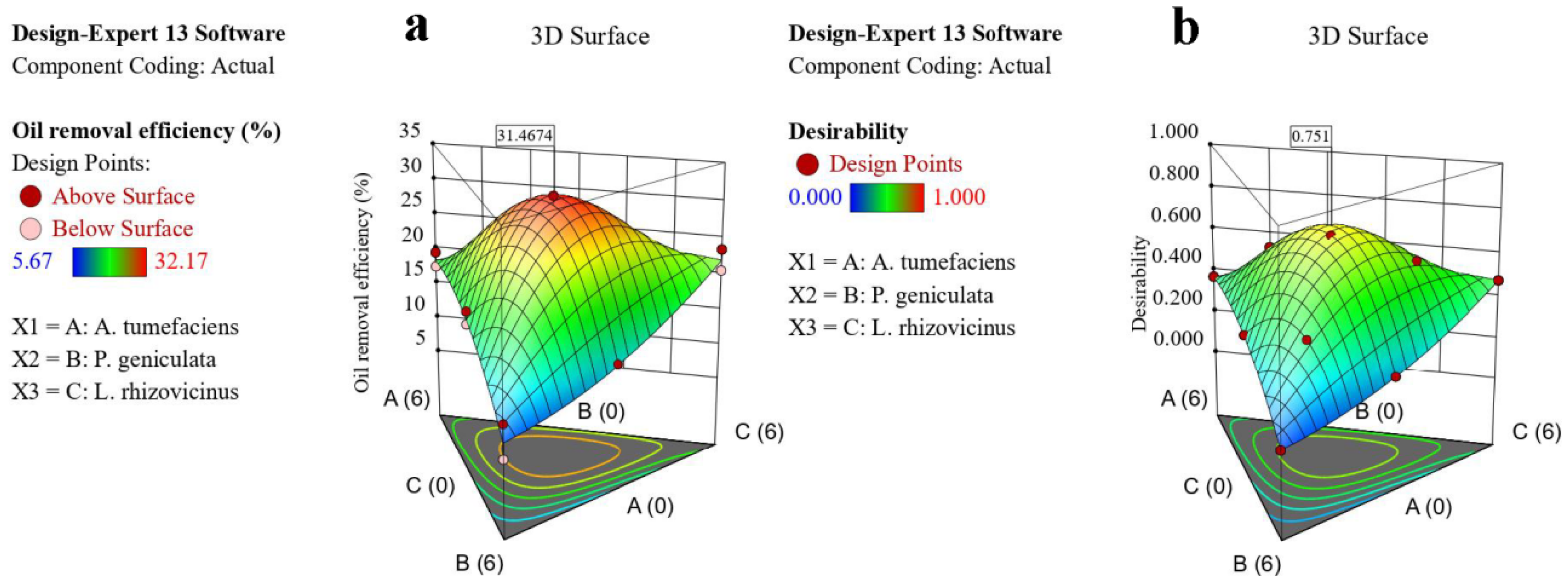 Microorganisms 13 02066 g005a
