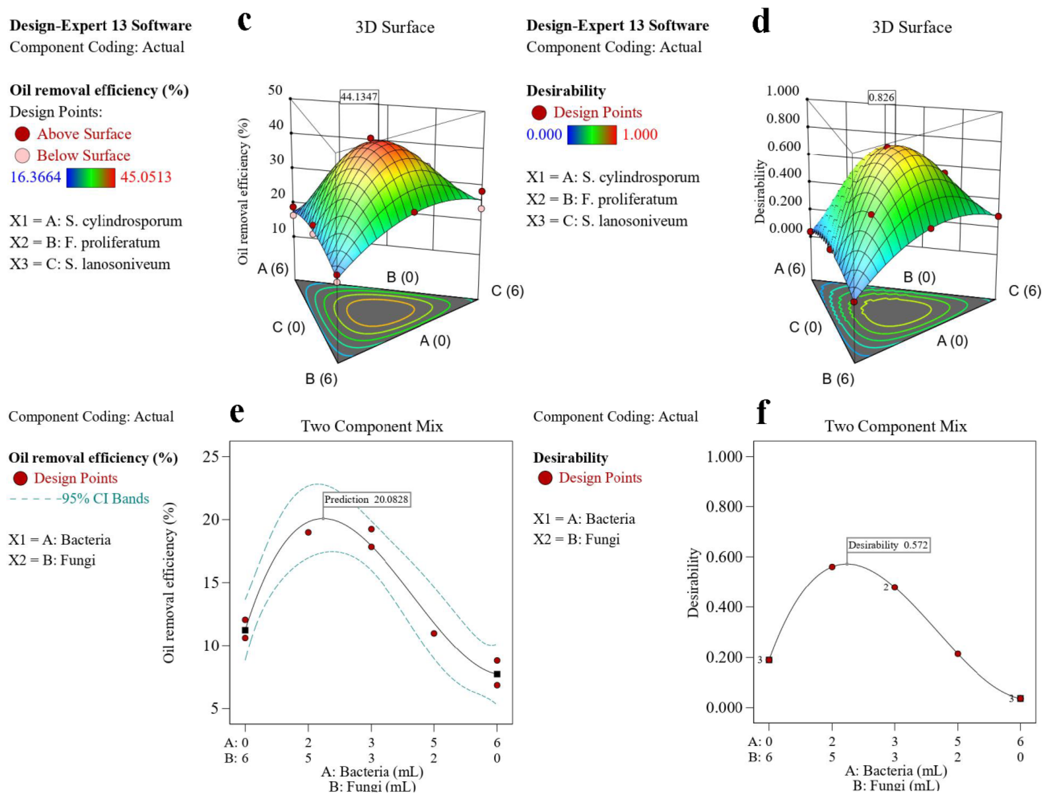 Microorganisms 13 02066 g005b