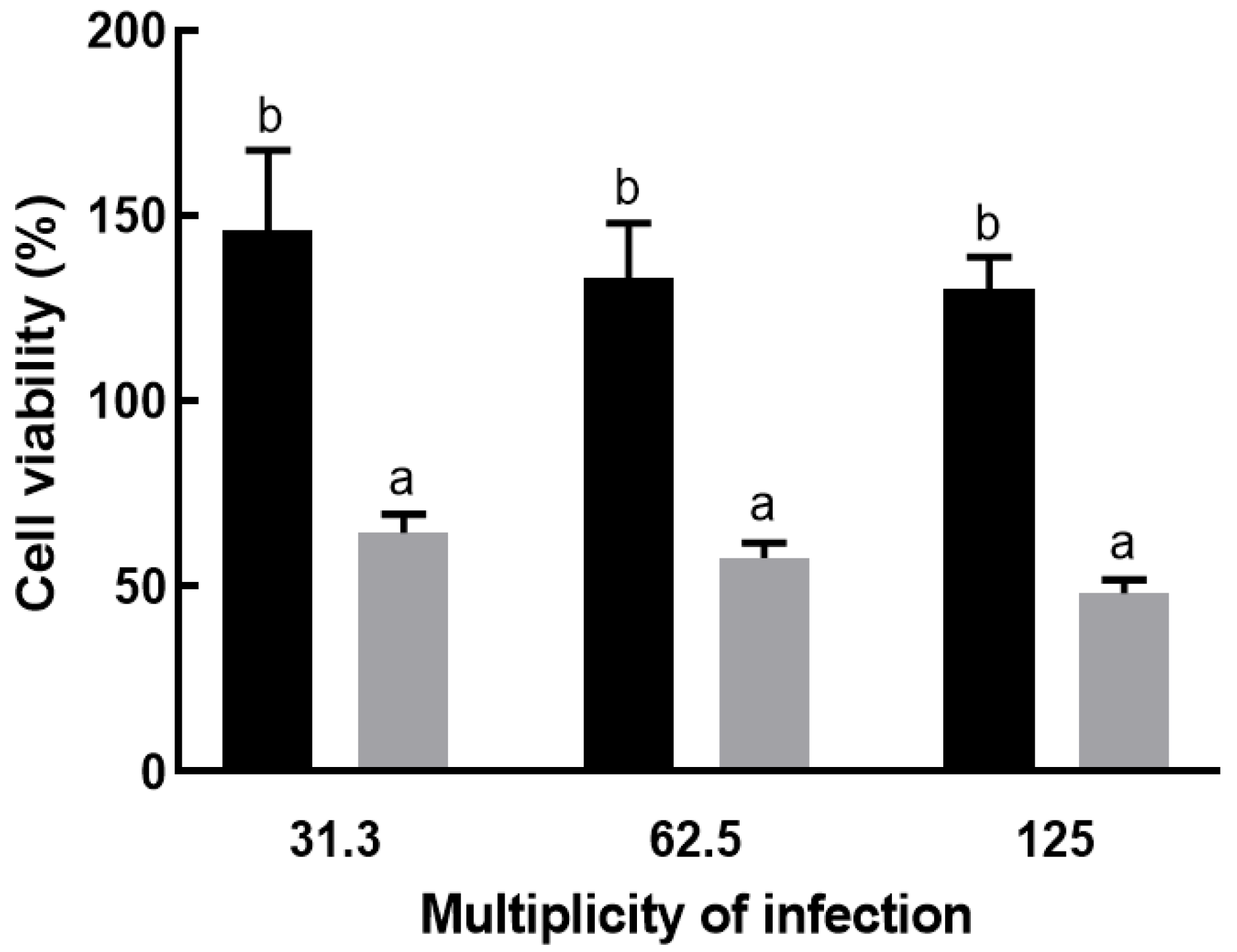 Microorganisms 13 02067 g003