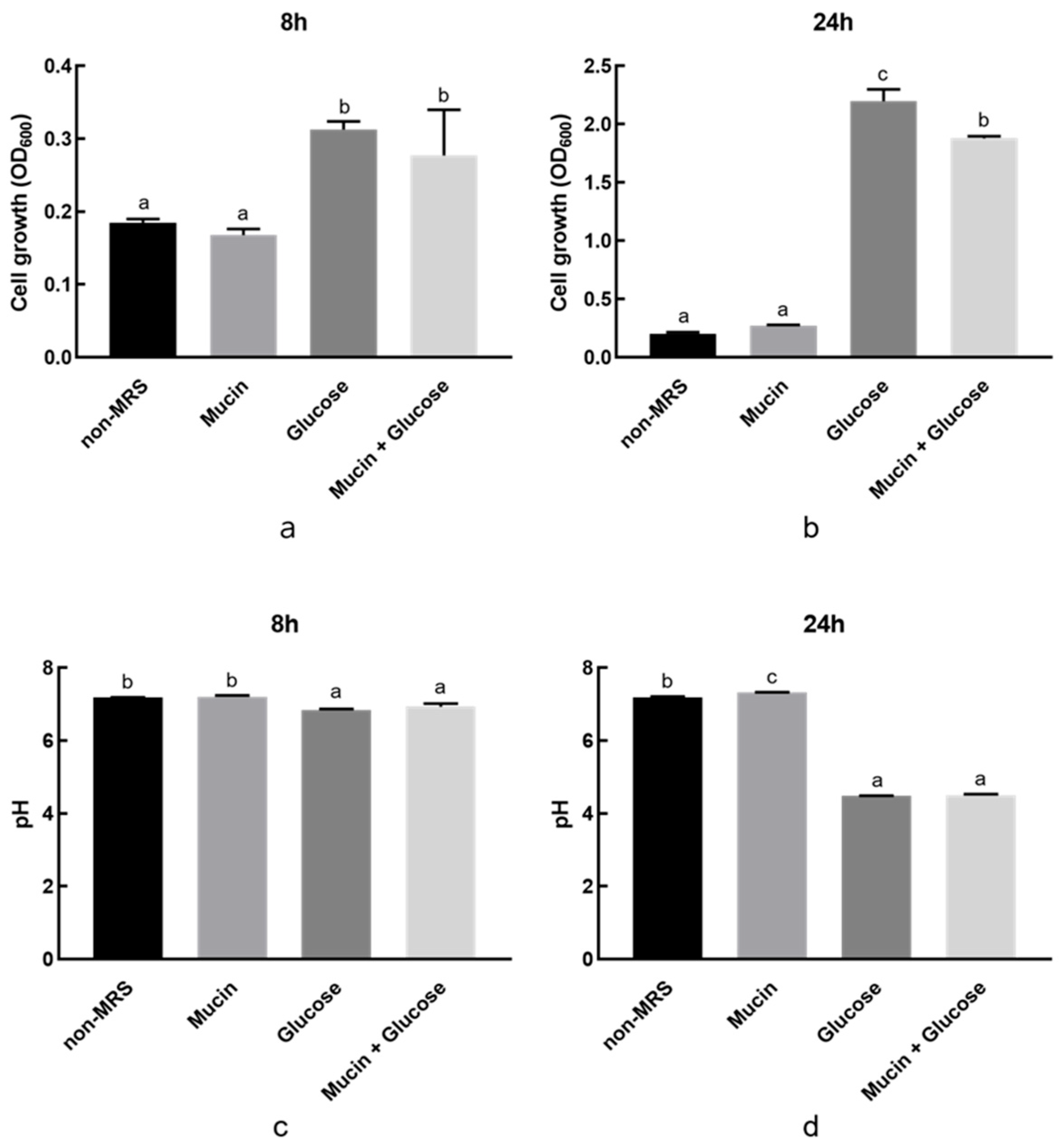 Microorganisms 13 02067 g004