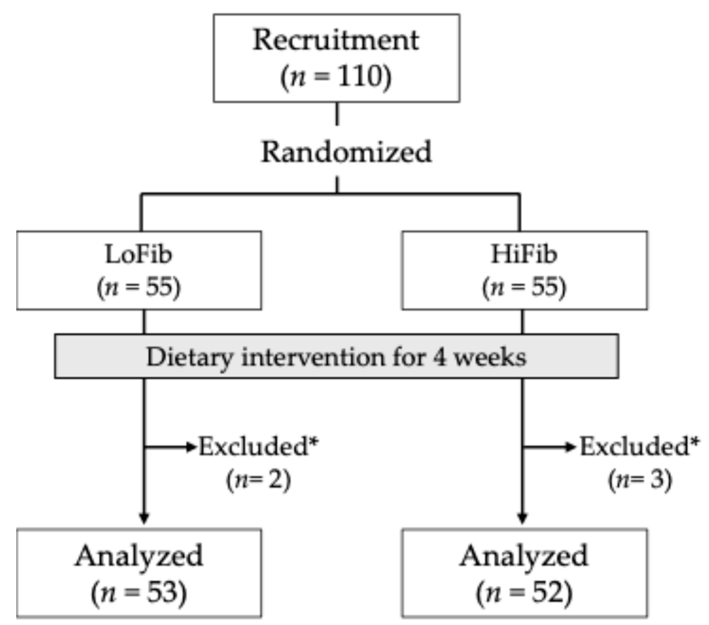Microorganisms 13 02068 g001