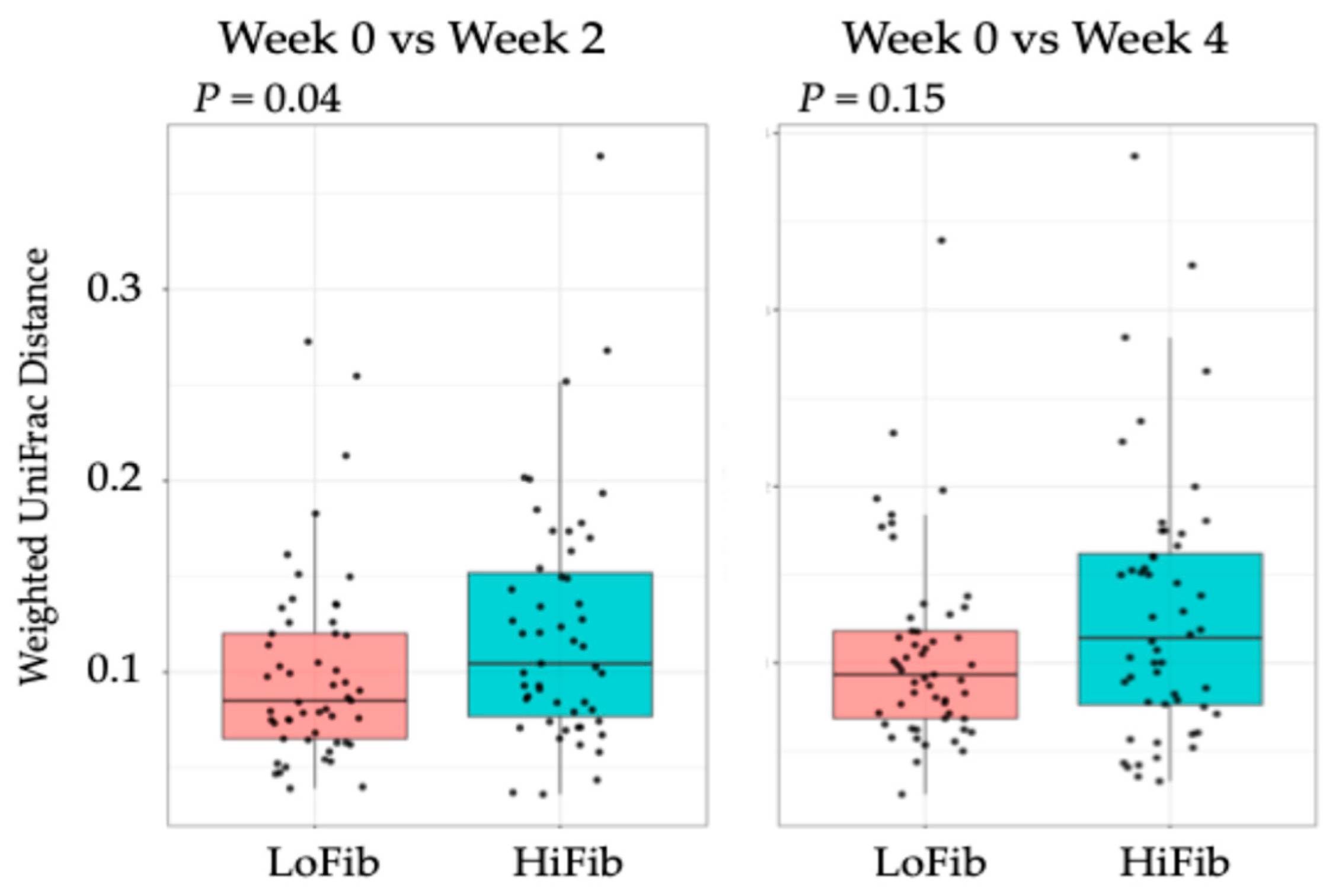 Microorganisms 13 02068 g002