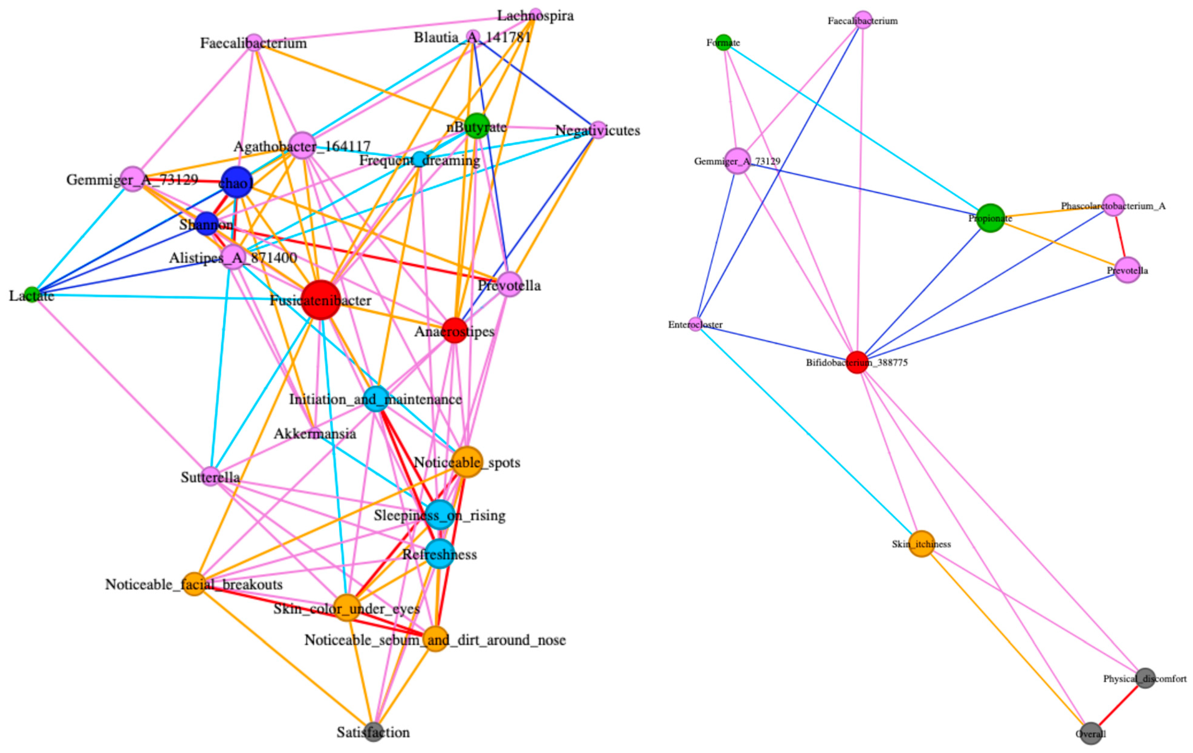 Microorganisms 13 02068 g003