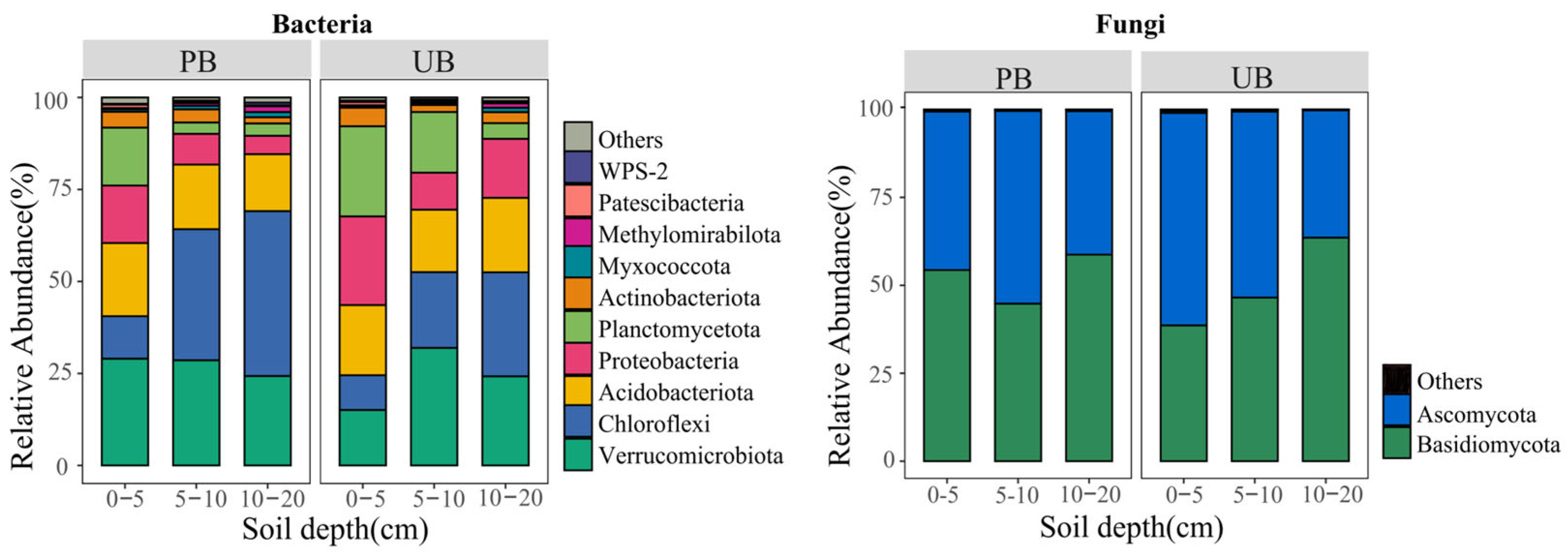Microorganisms 13 02070 g003