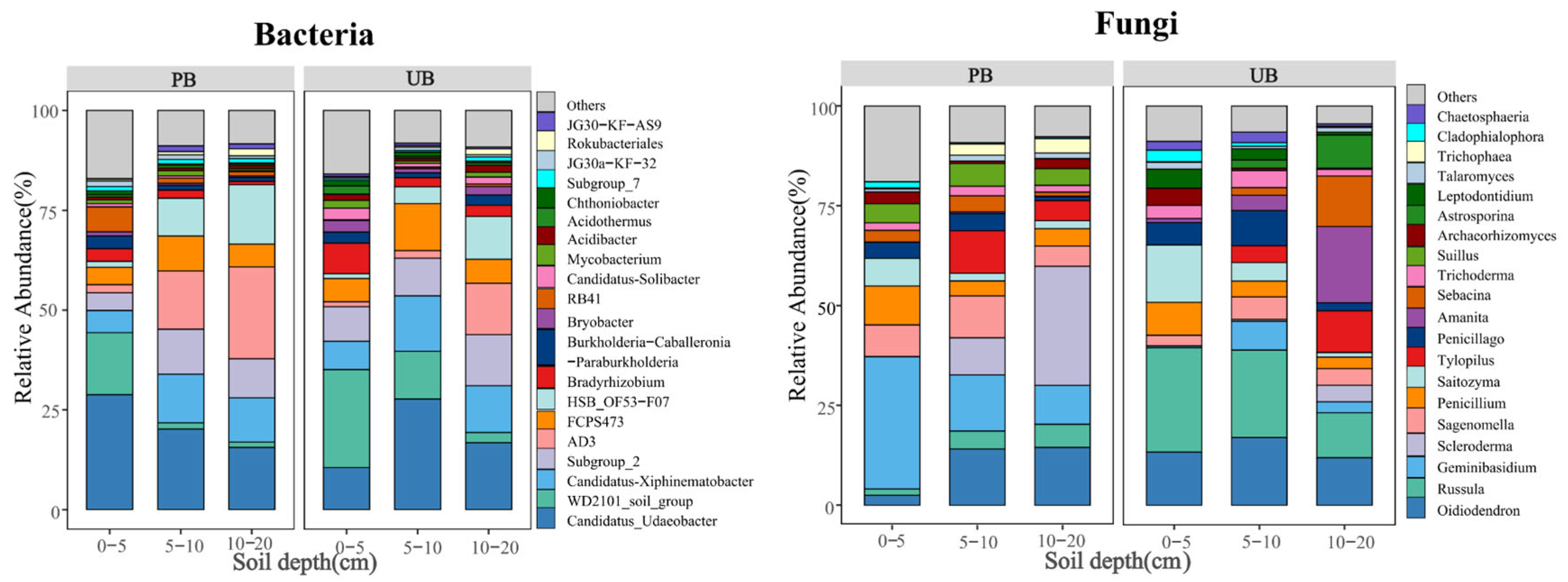 Microorganisms 13 02070 g004