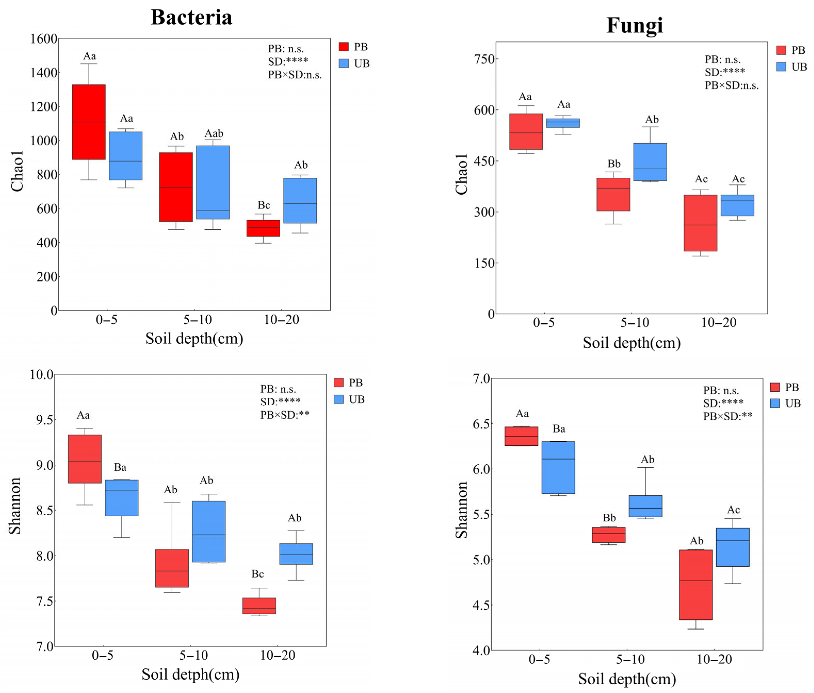 Microorganisms 13 02070 g005