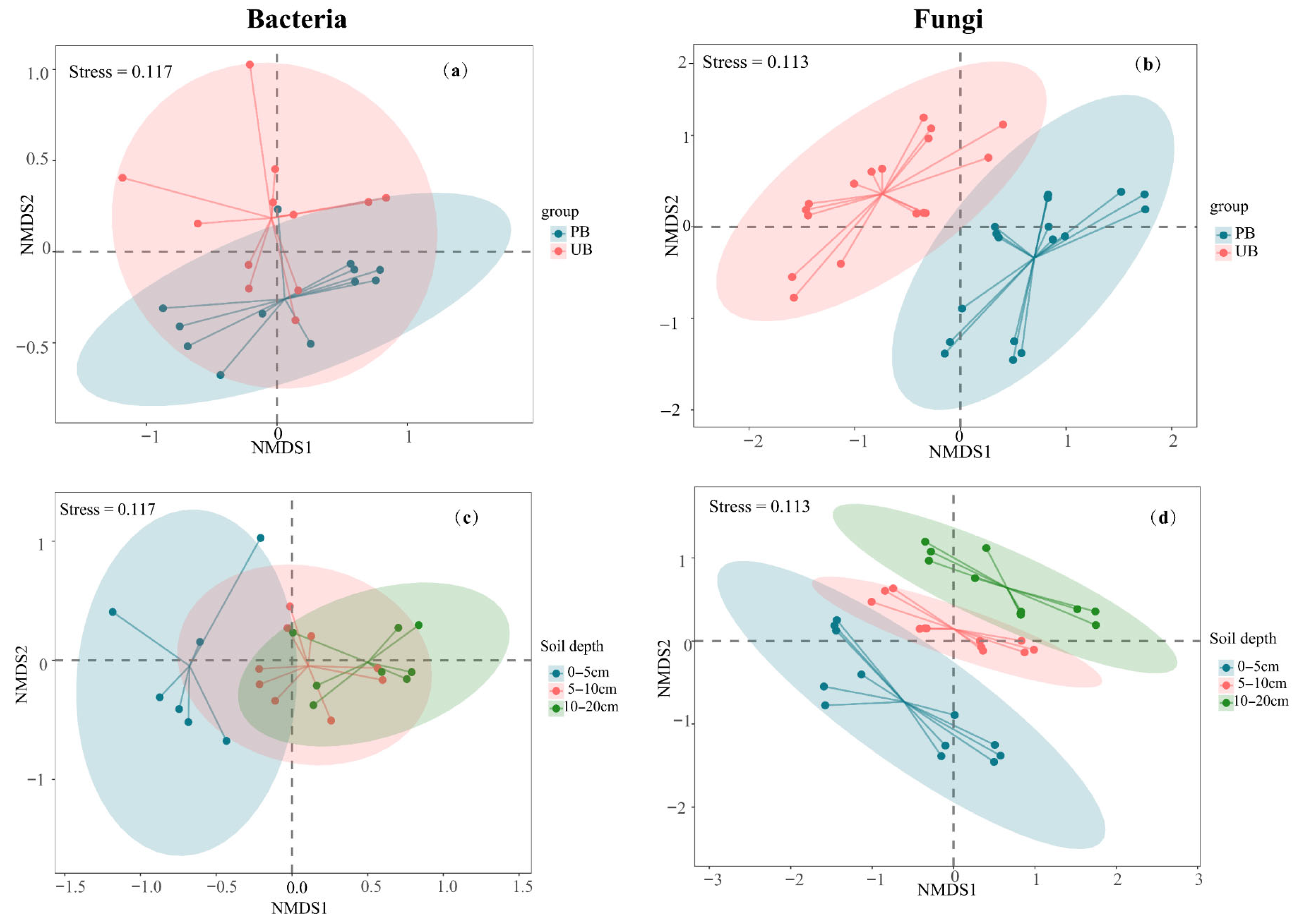 Microorganisms 13 02070 g006
