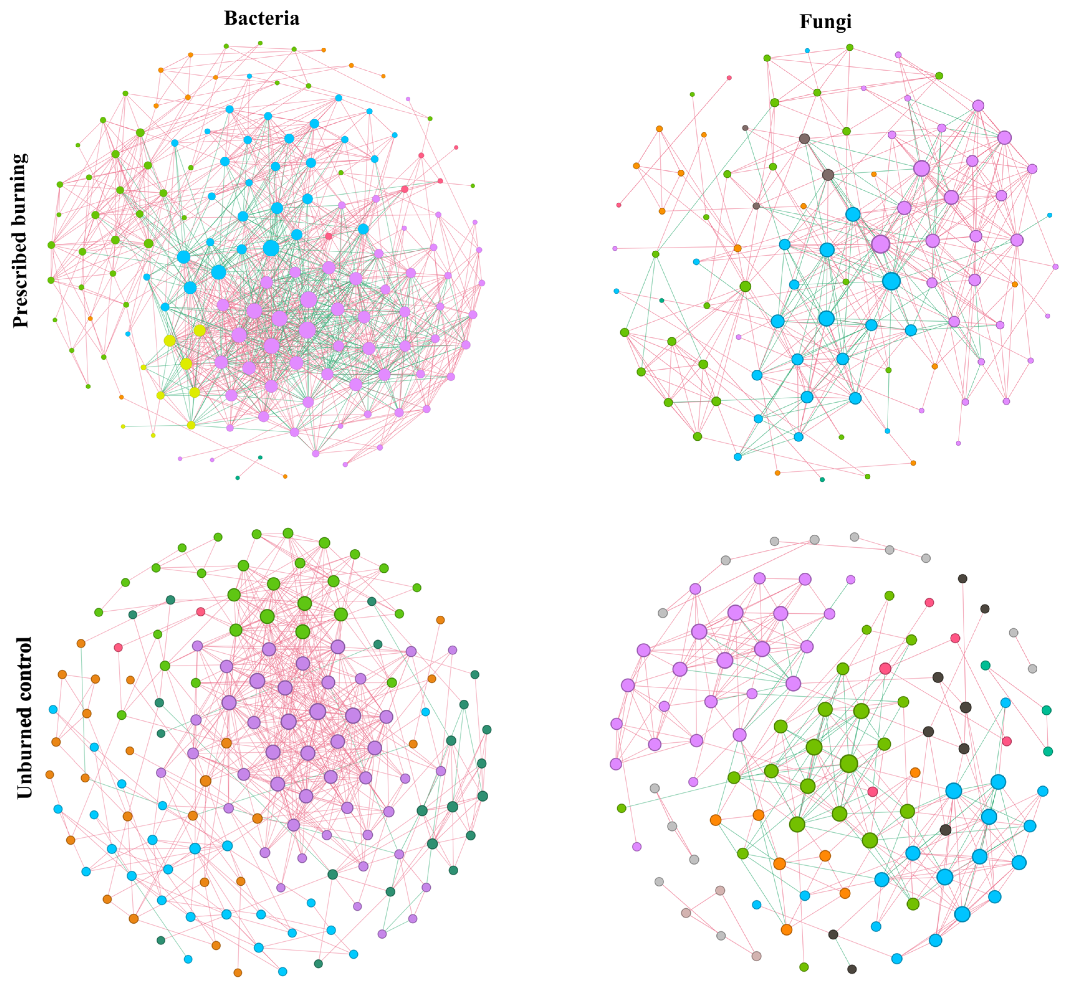Microorganisms 13 02070 g007