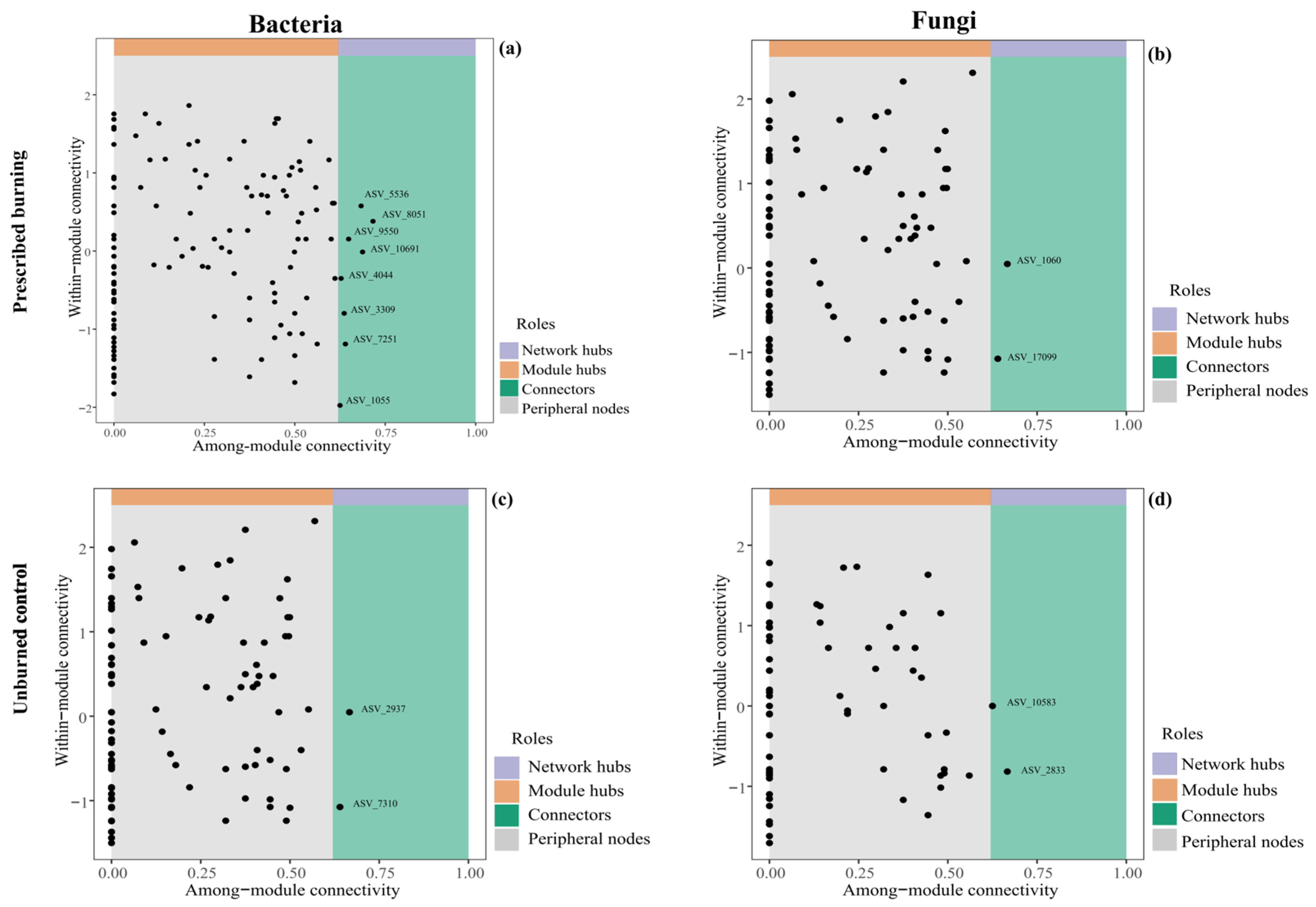 Microorganisms 13 02070 g008