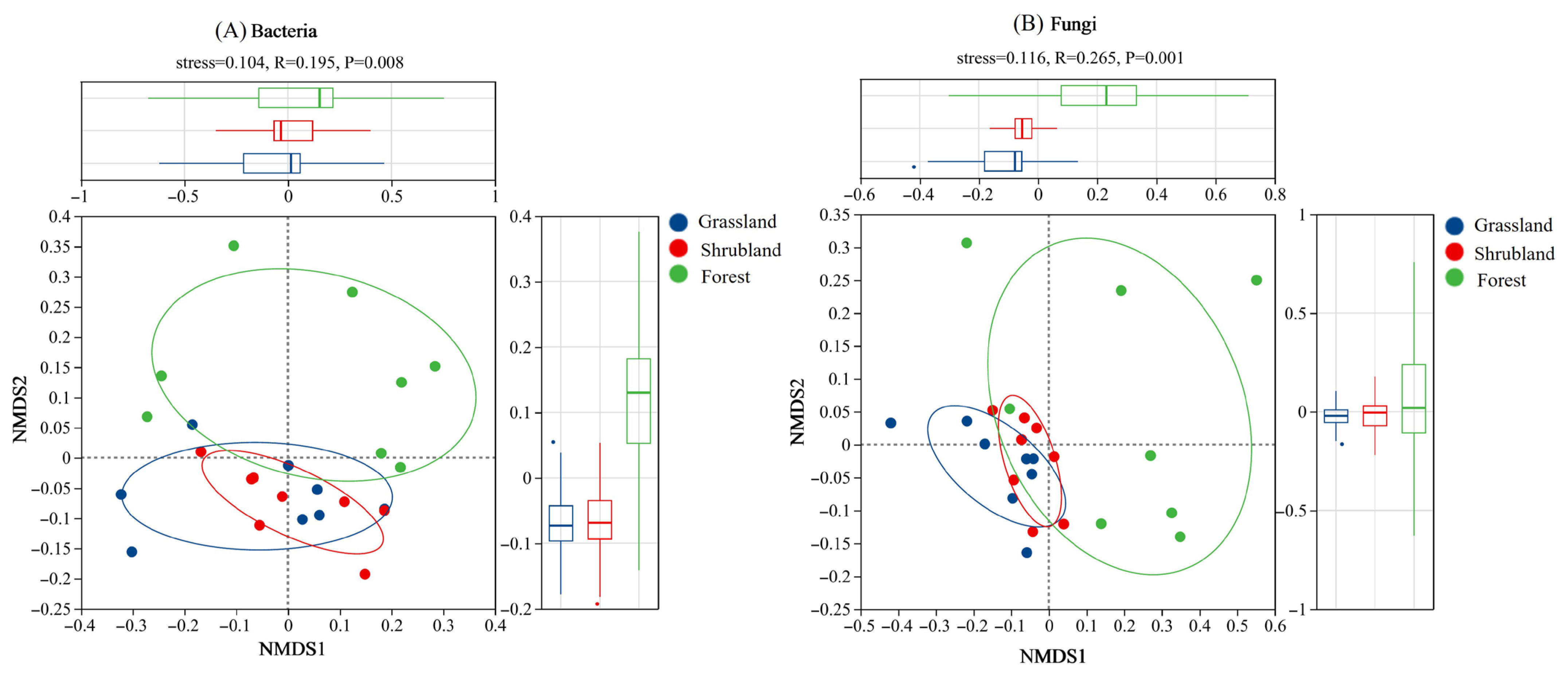 Microorganisms 13 02075 g002