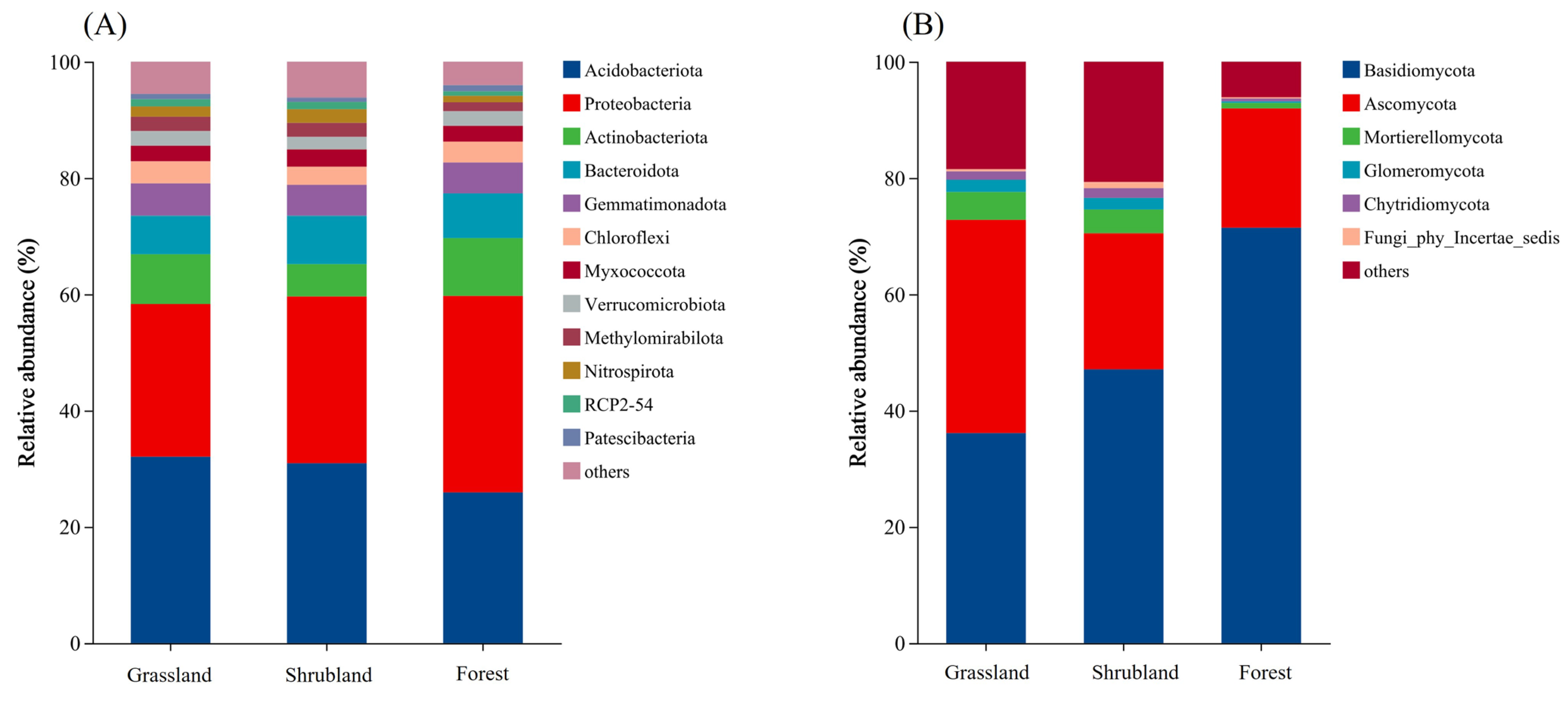 Microorganisms 13 02075 g003