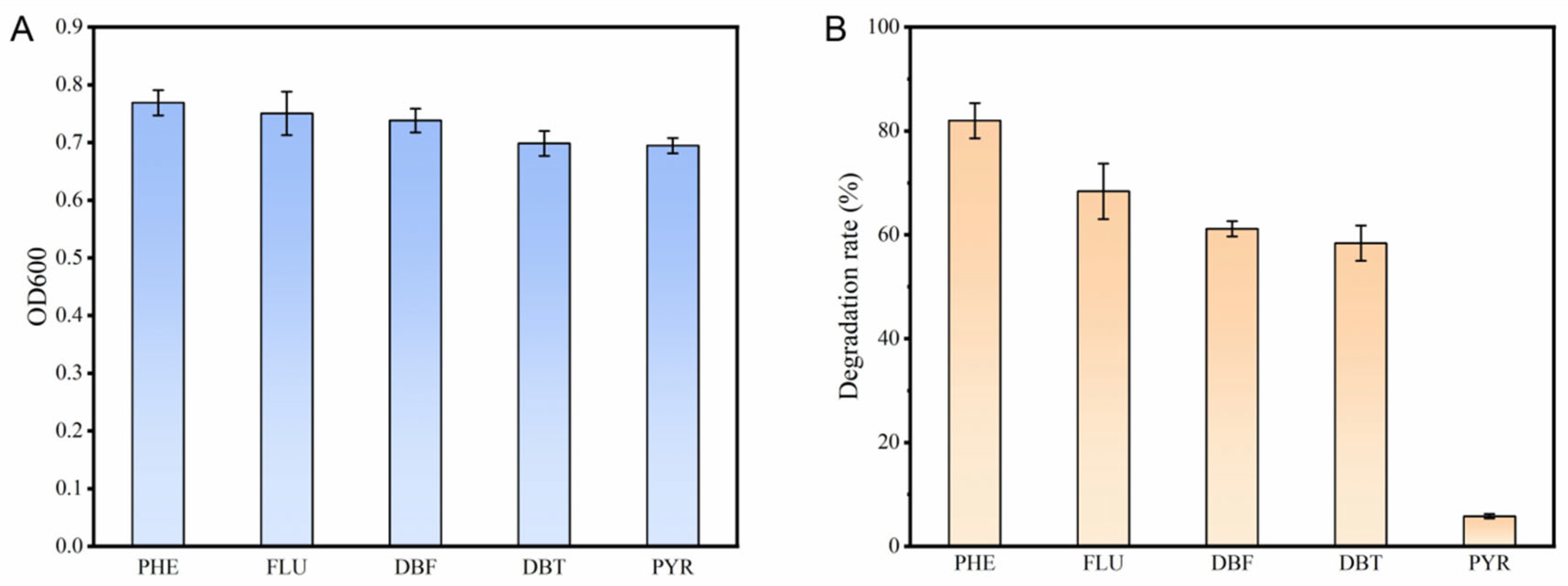 Microorganisms 13 02079 g001