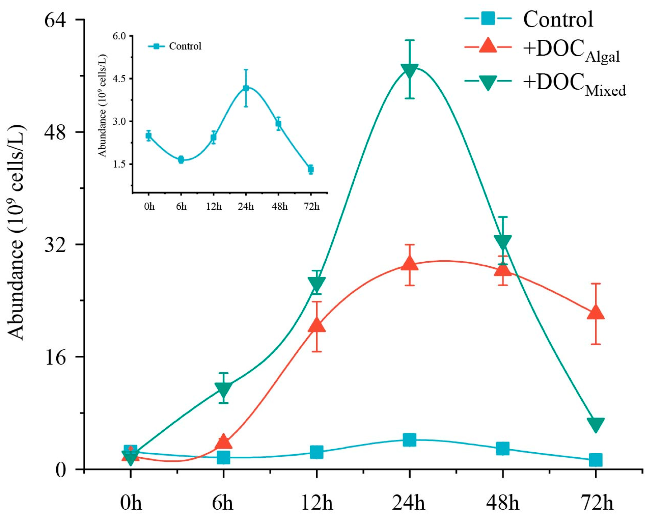 Microorganisms 13 02081 g002 Microorganisms 13 02081 g002