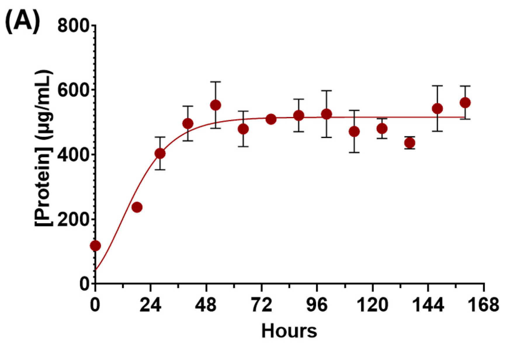 Microorganisms 13 02082 g001a