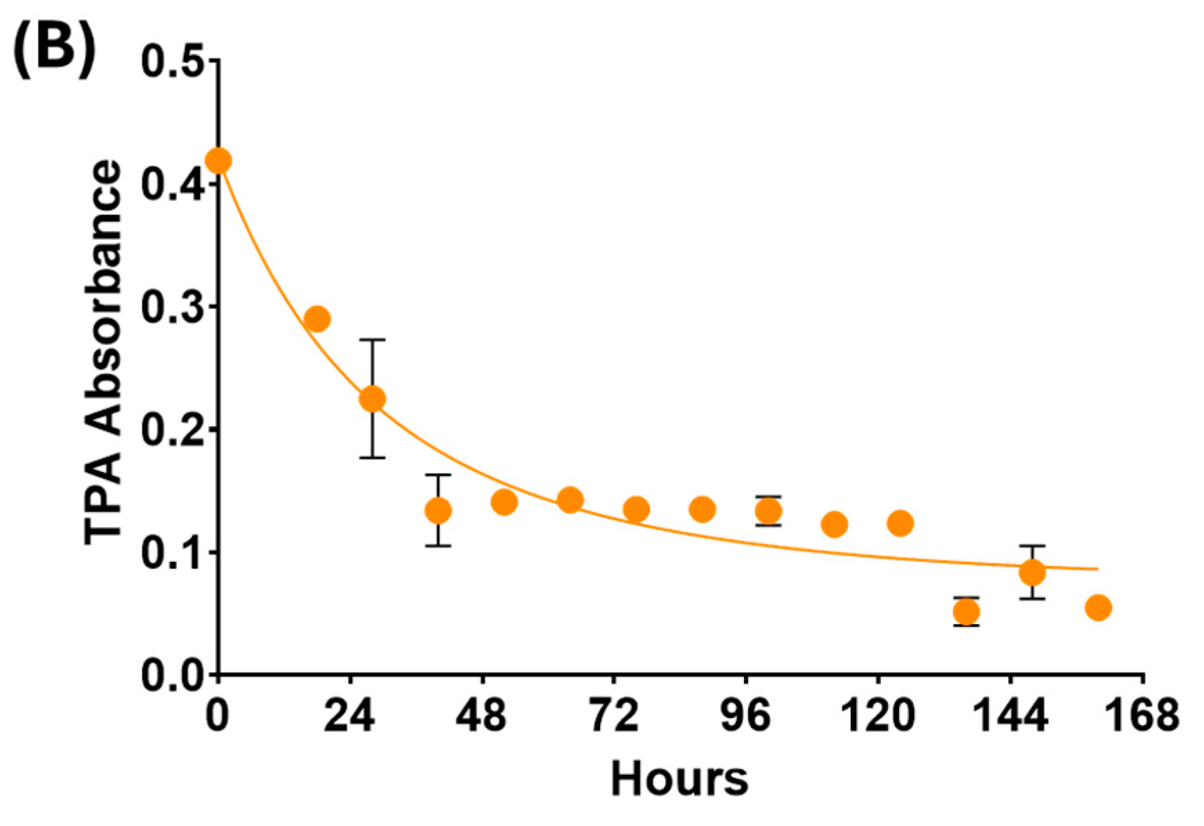 Microorganisms 13 02082 g001b