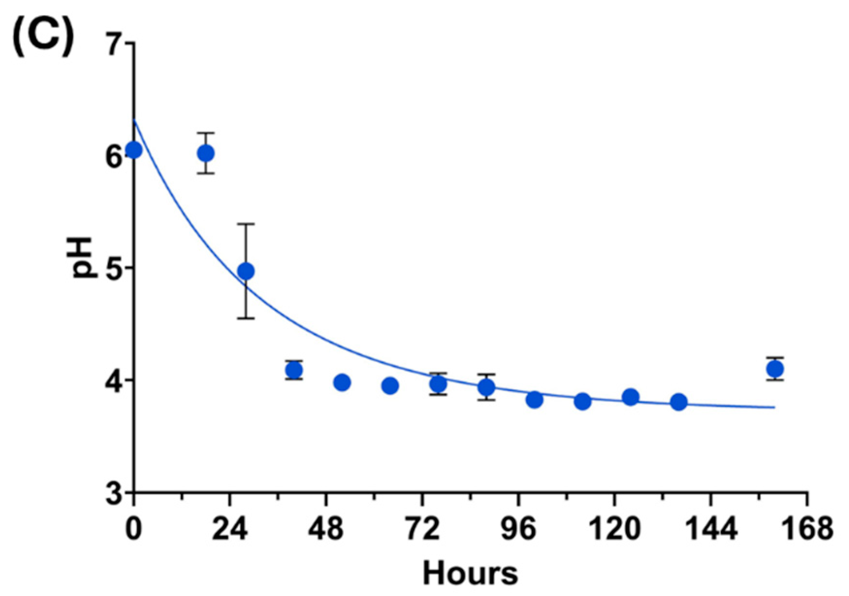 Microorganisms 13 02082 g001c