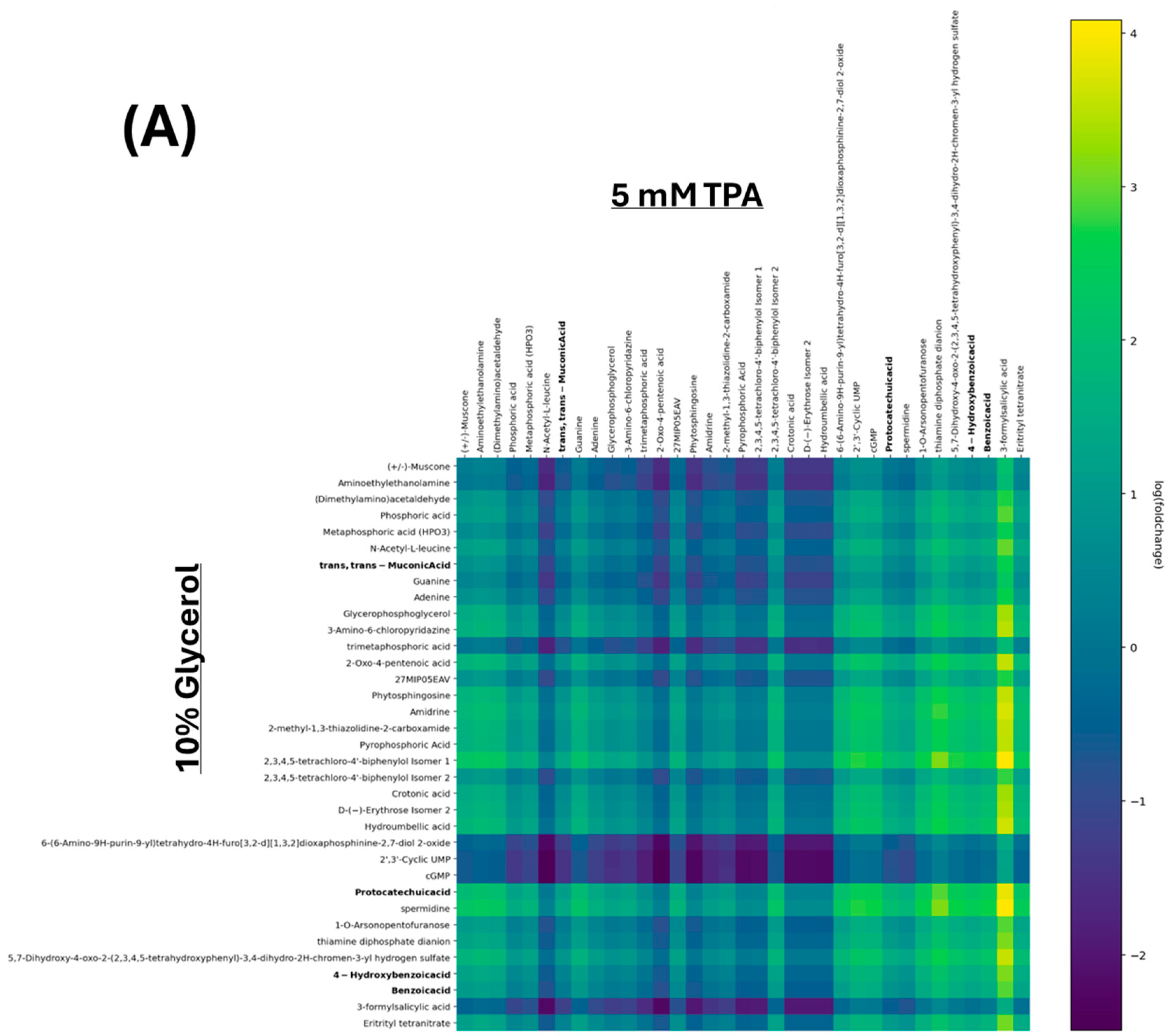 Microorganisms 13 02082 g004a